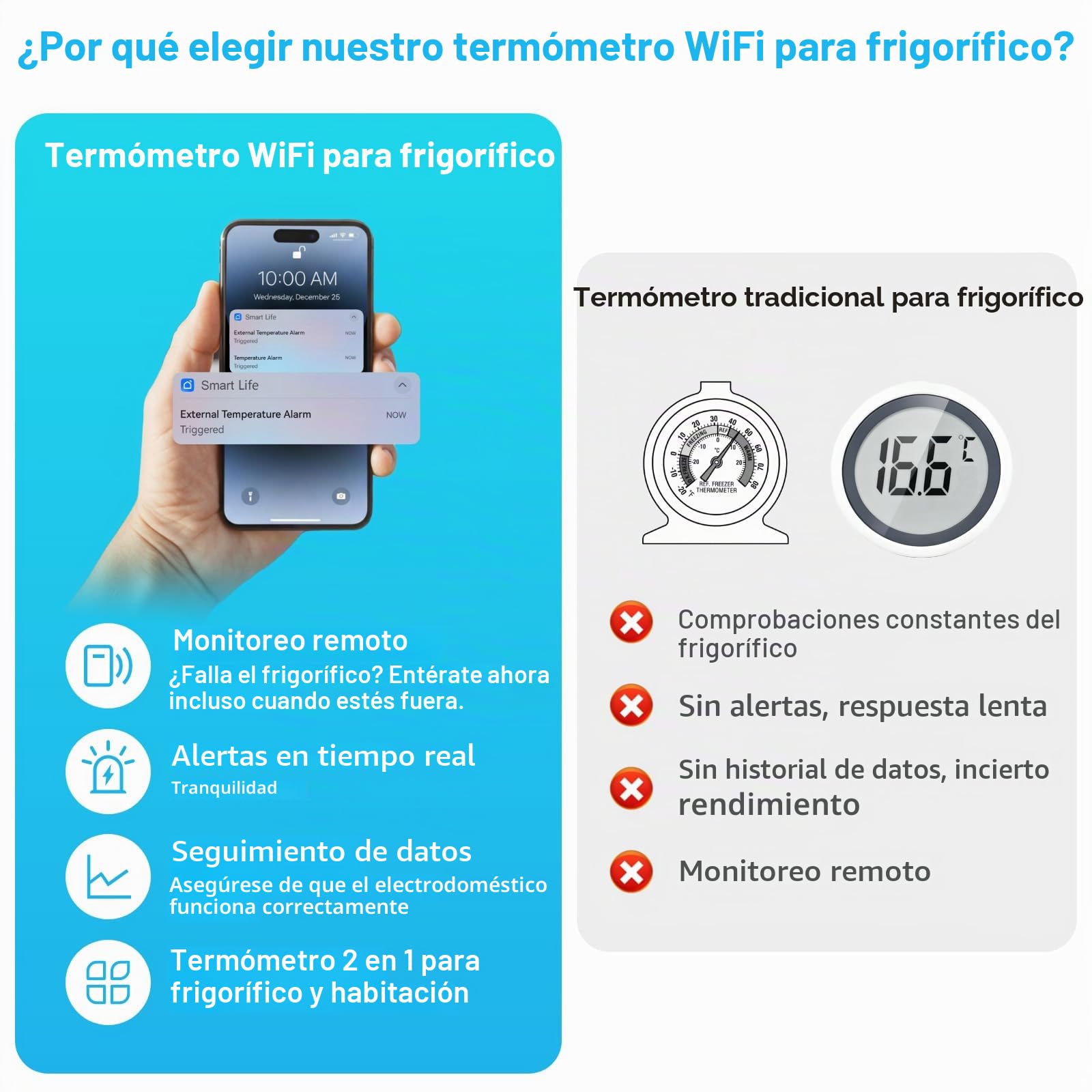 Daytech Tuya - Termómetro digital para frigorífico WiFi, temperatura digital con alerta de aplicación, registros de temperatura y humedad y exportación de datos gratis con sonda de 1 m de longitud