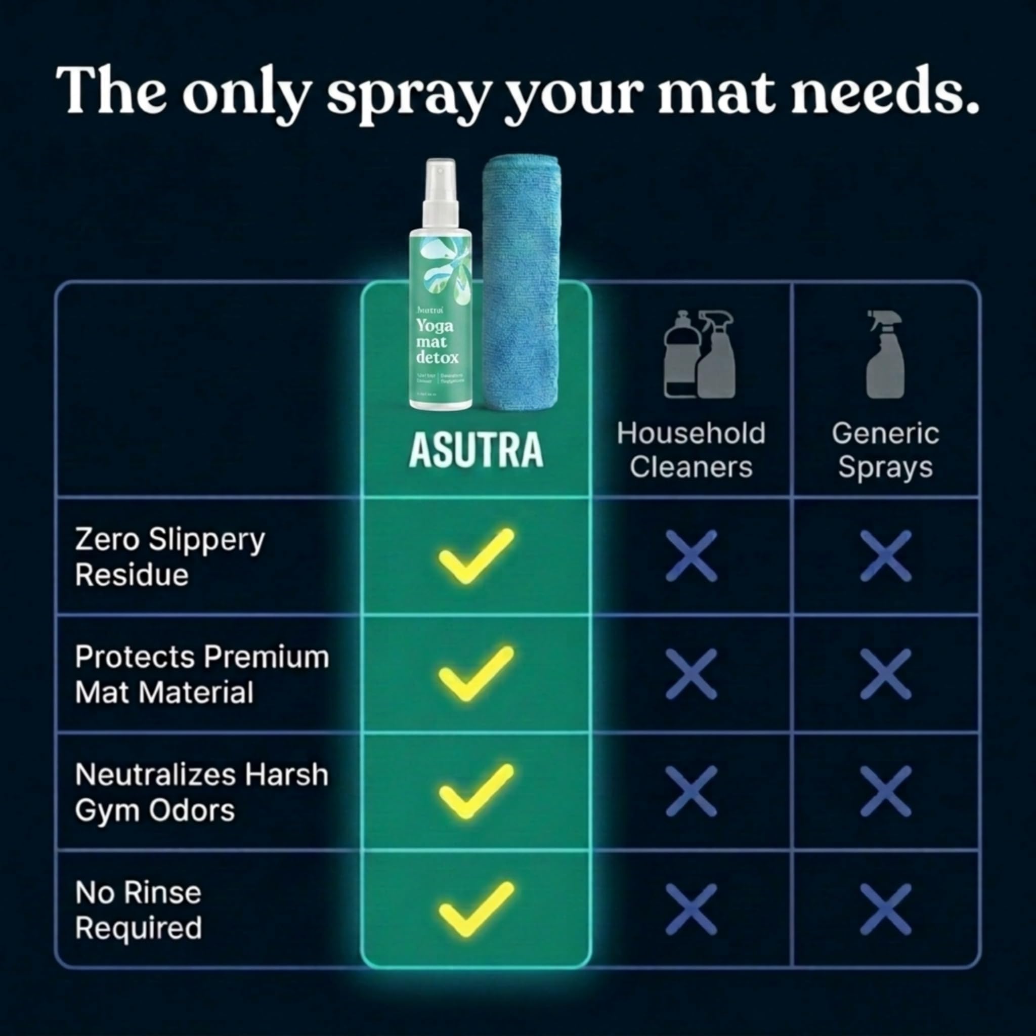 ASUTRA Yoga Mat Cleaner Spray (Energizing Peppermint), 4 fl oz - No Slippery Residue, Organic Essential Oils, Deep-Cleansing for Fitness Gear & Gym Equipment, Microfiber Towel Included