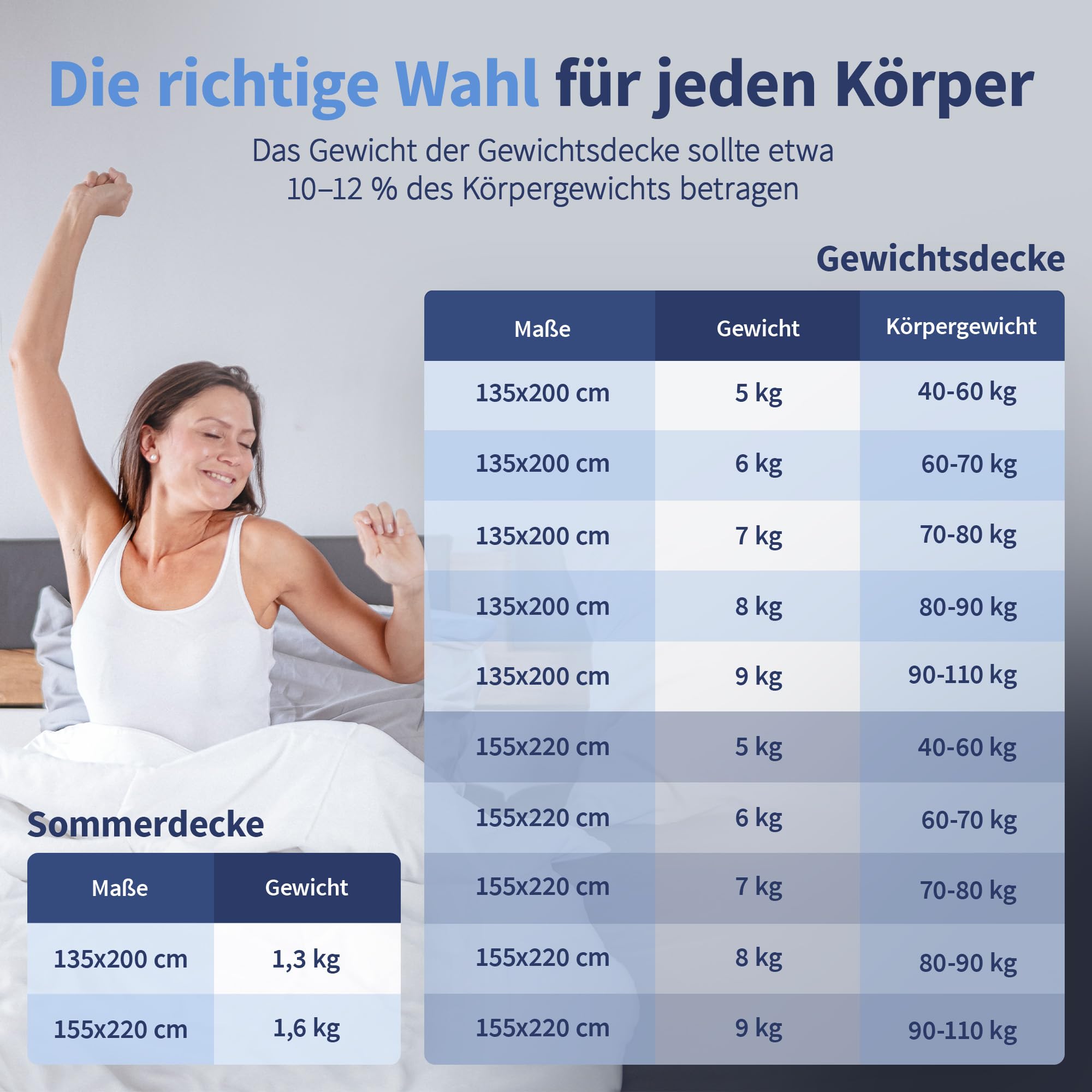 2-in-1 Gewichtsdecke 155x220 cm 8kg Zusammenknöpfen von Schwerer Decke + Sommerdecke durch Druckknöpfe - 100% Oeko-Tex Zertifiziert - Heavy Weighted Blanket - Schwere Decke zum Schlafen
