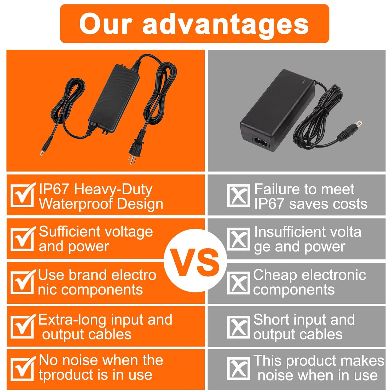 24V 4A IP67 Waterproof Power Adapter 100V-240V AC to 24V DC Switching Power Supply UL Certified Suitable for LED Strips Water Dispensers Water Purifiers and Water Pumps
