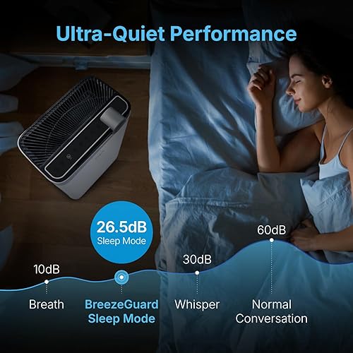 Miniatura 3 de RIA Purificador de aire inteligente BreezeGuard Humidificador integrado 2 en 1  Limpiador de aire silencioso de grado industrial para hogares