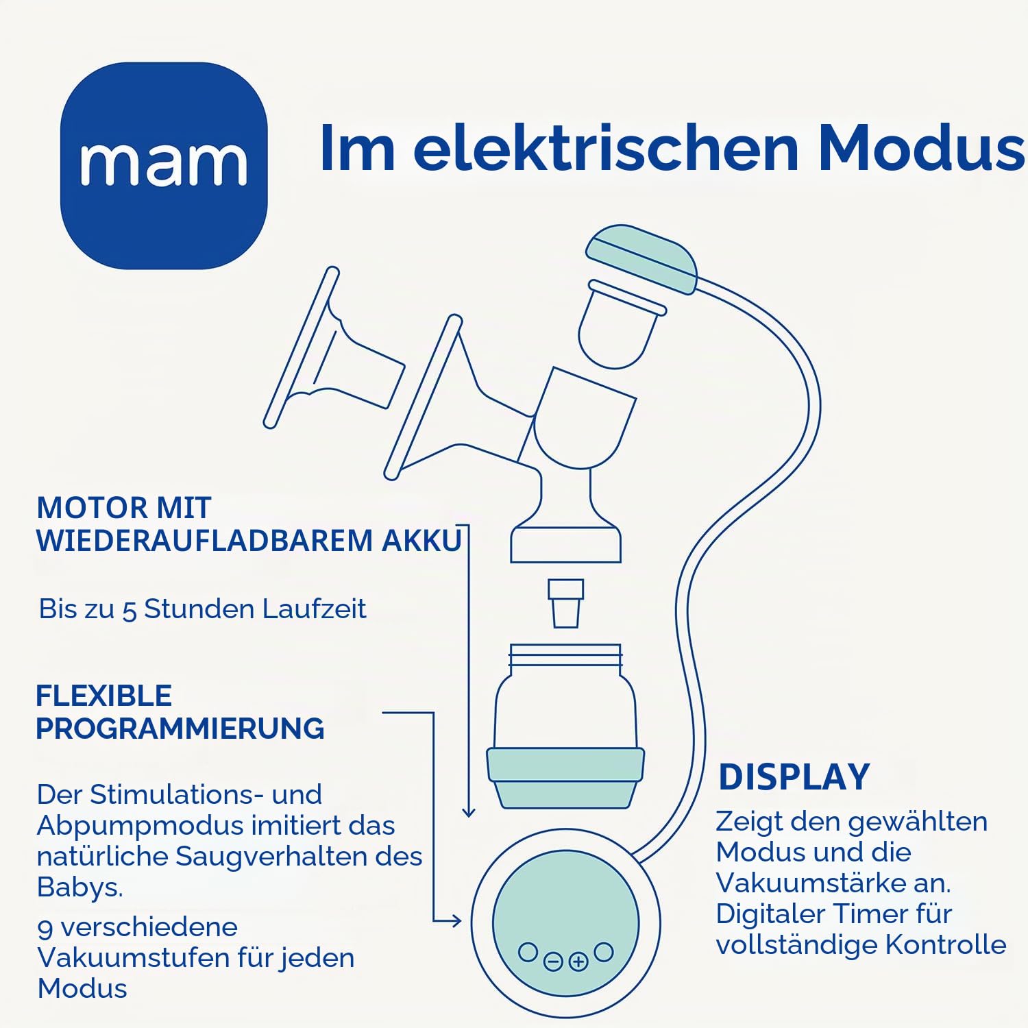 MAM Elektrische und manuelle 2-in-1-Milchpumpe, einfache und entspannte Handhabung, direkte Entnahme an der Flasche oder Konservierungsbehälter, Stimulation und Entnahme, digitales Display,