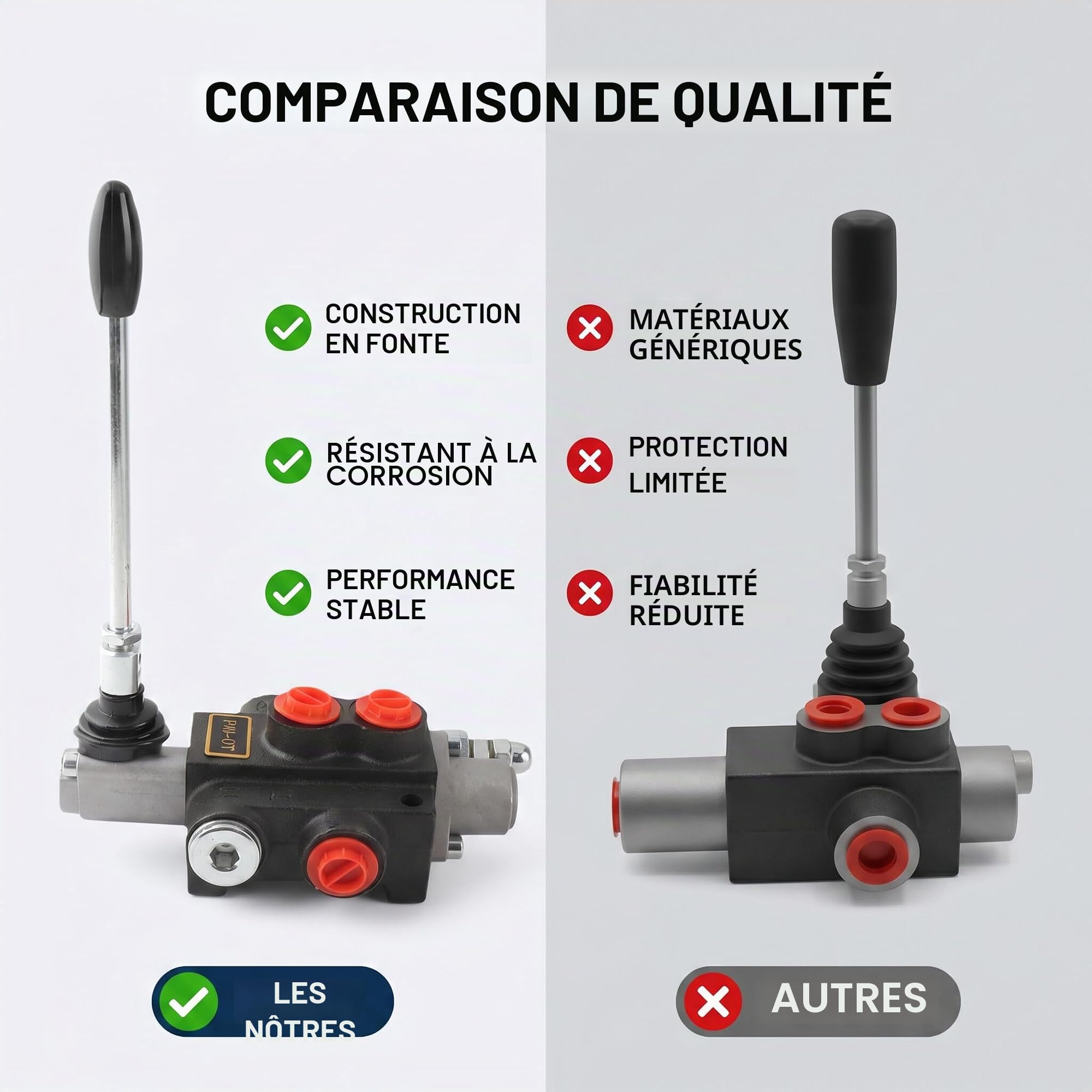 Vanne hydraulique de contrôle de débit à 1 bobine avec poignée de commande de tige de décharge réglable