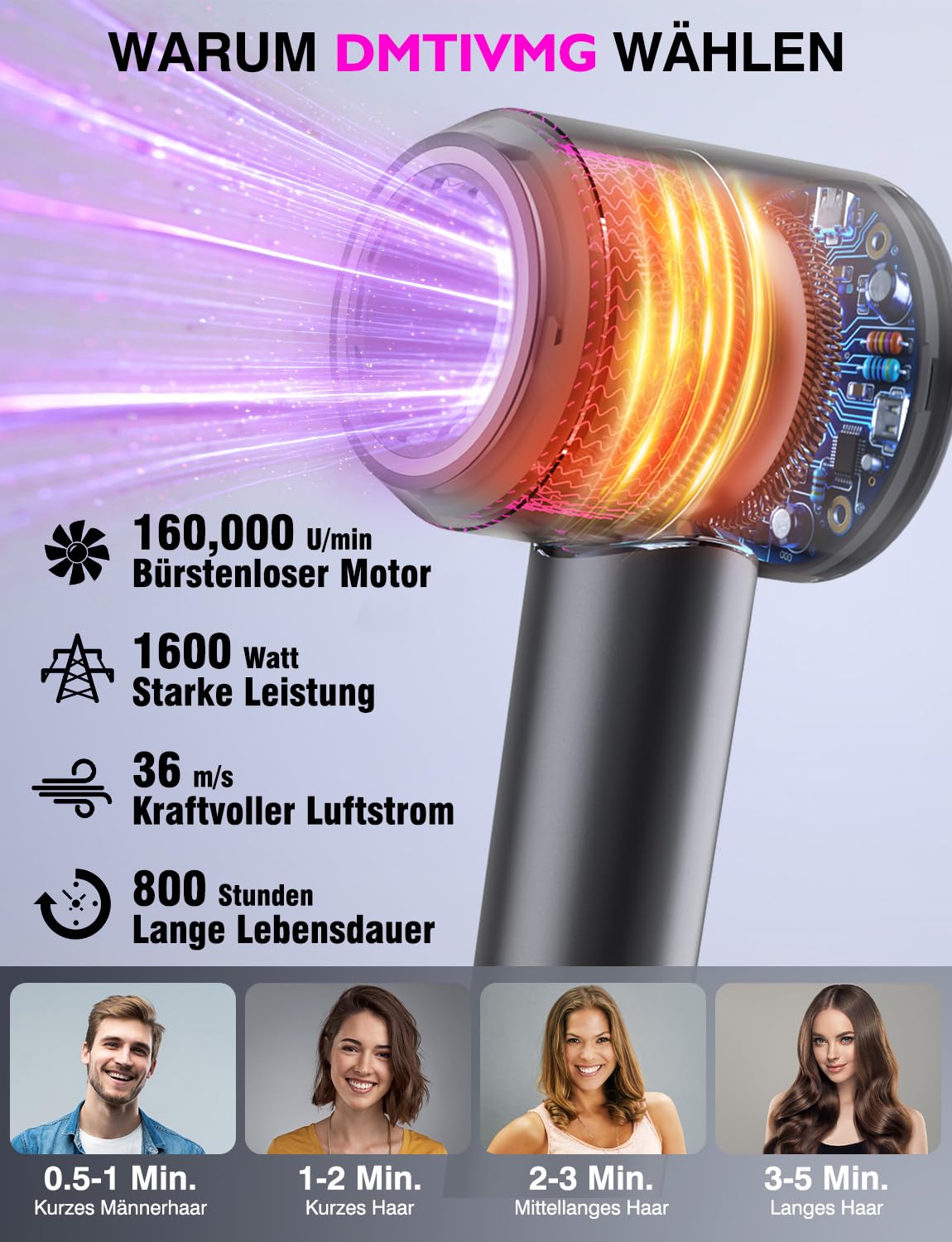 Ionen Föhn Haartrockner Hohe Geschwindigkeit mit 160.000 U/min Bürstenlosem Motor 500 Millionen Negative Ionen 12 Modi 4 Temperatureinstellungen 3 Geschwindigkeiten Magnetdüse Geräuscharm