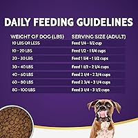 Vista 5 de Zignature Turquía Fórmula de Ingredientes Limitados Comida Seca para Perros 12.5 lb