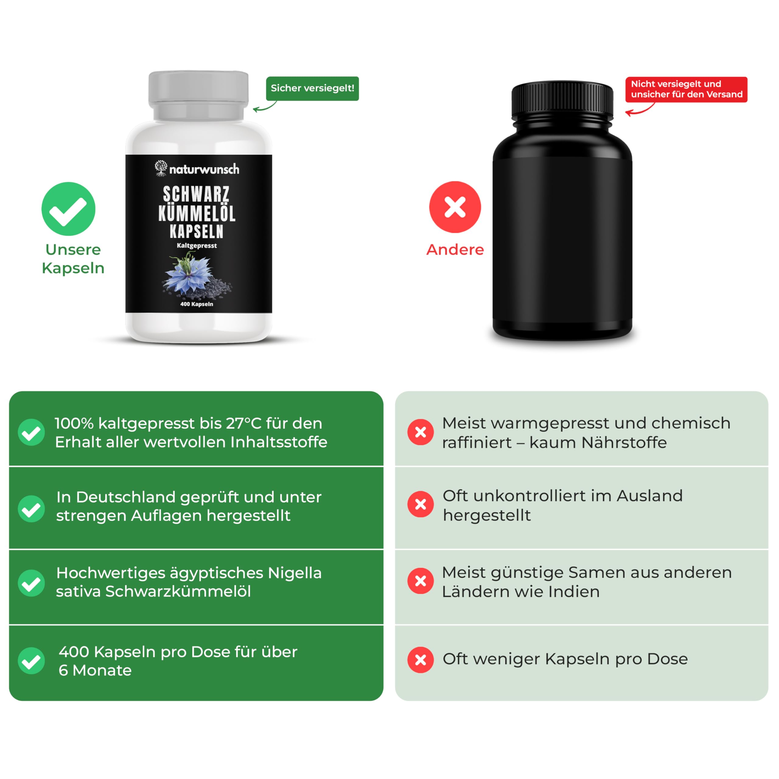 naturwunsch Schwarzkümmelöl kaltgepresst - 400 Kapseln Nigella sativa, Mühlenfrisch in Deutschland hergestellt - 1000 mg Tagesdosis für 6,5 Monate