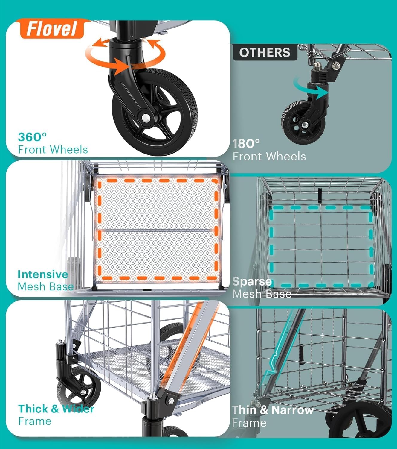 Carro de la Compra - Carro Compra Plegable Capacidad 150 kg 2 Ruedas Giratorias 360° y Doble Cesta Carro Plegable con Ruedas Portatodo para Familias & Supermercado