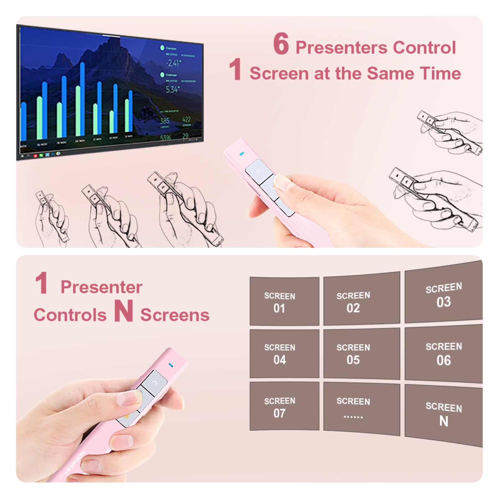 Norwii N26 Wireless Presentation Clicker, Presentation Remote, PowerPoint Clicker with Pointer for PowerPoint Presentations, Power Point Clicker Wireless Presenter Remote - Pink