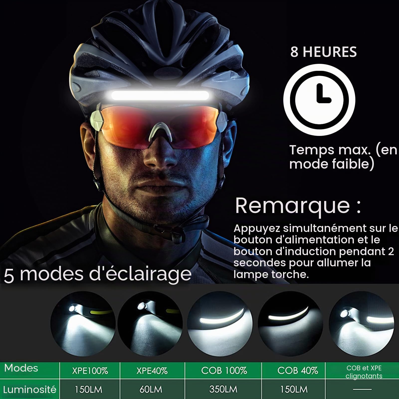 Vokida 2x Lampe Frontale Super Brillante Rechargeable USB Étanche | Phare à Capteur 350 Lumens, Réglable COB Lampe Frontal Pour Campingla Réparation Pêche Jogging Courir et Randonnée