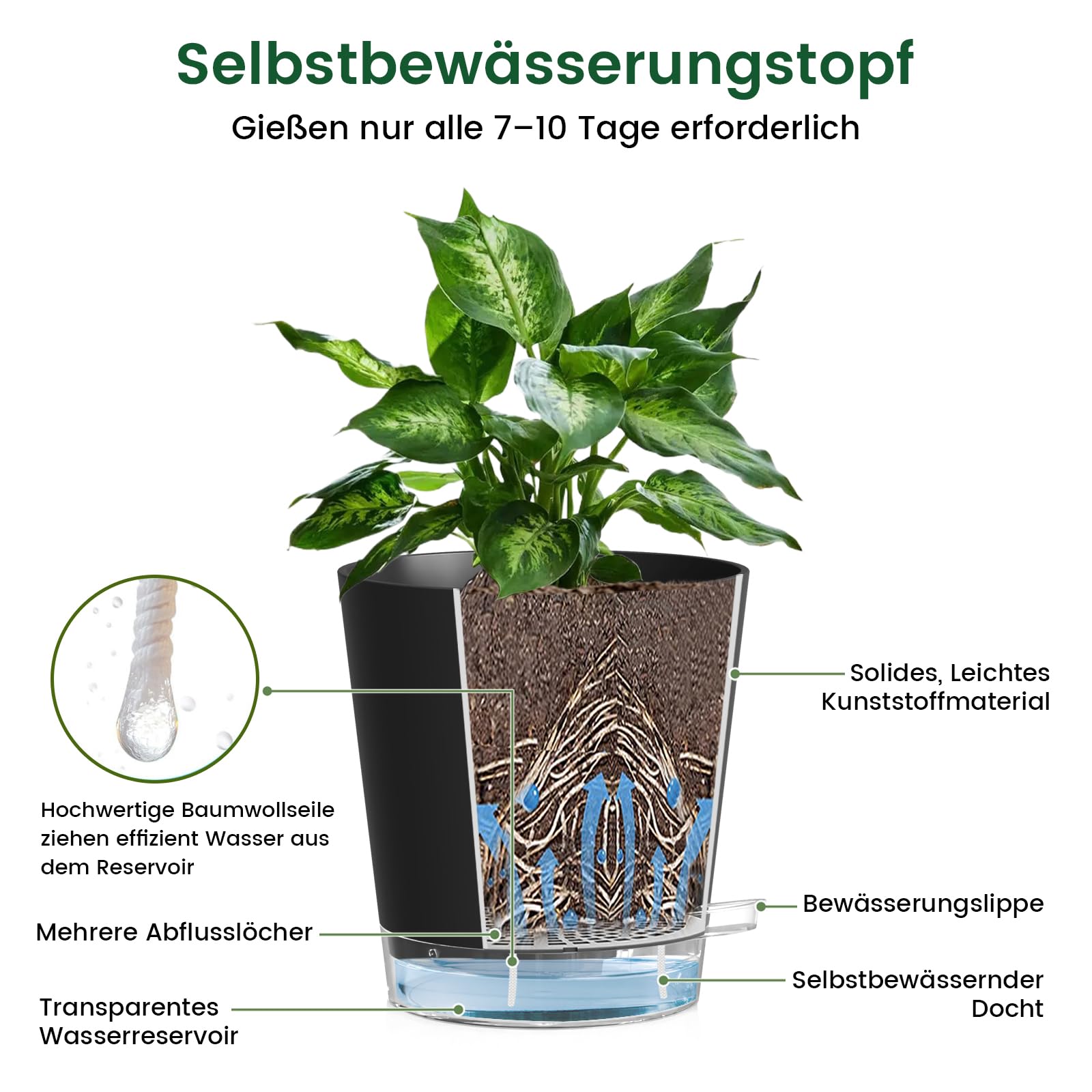 WSMKSZ 10,2 cm Selbstbewässerungstopf, 5er Set Kunststoff Blumentöpfe mit Abflusslöchern und Transparentem Wasserreservoir, Sichtbarer Wasserstand, Pflanztöpfe Klein für Zimmerpflanzen, Schwarz