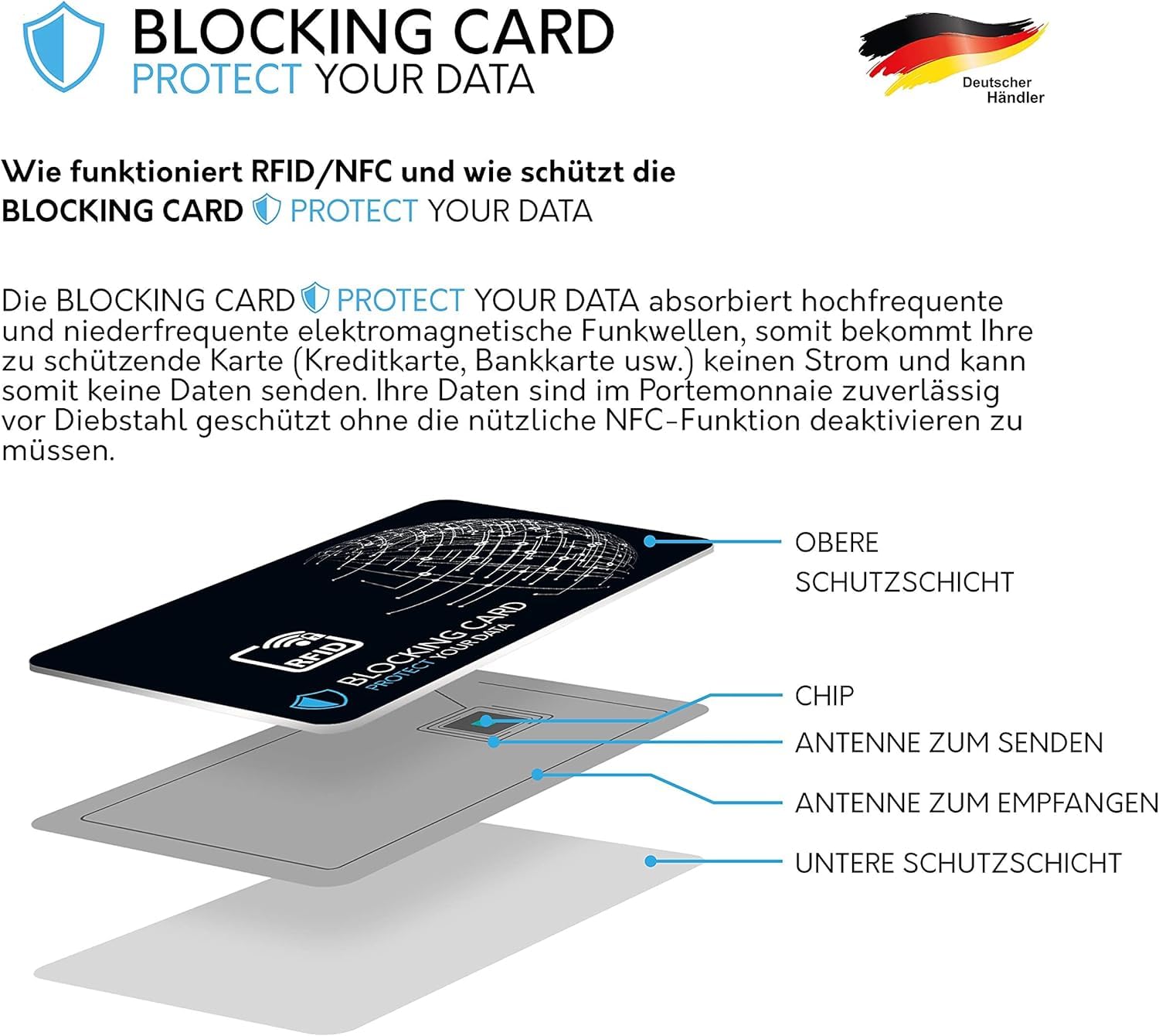 Tarjeta bloqueadora RFID Probada por DEKRA con la última tecnología de interferencias de Campos electrónicos, para Proteger contra el Robo de Datos. Tarjeta Extra Fina de 0,8 mm para Cada Billetera.