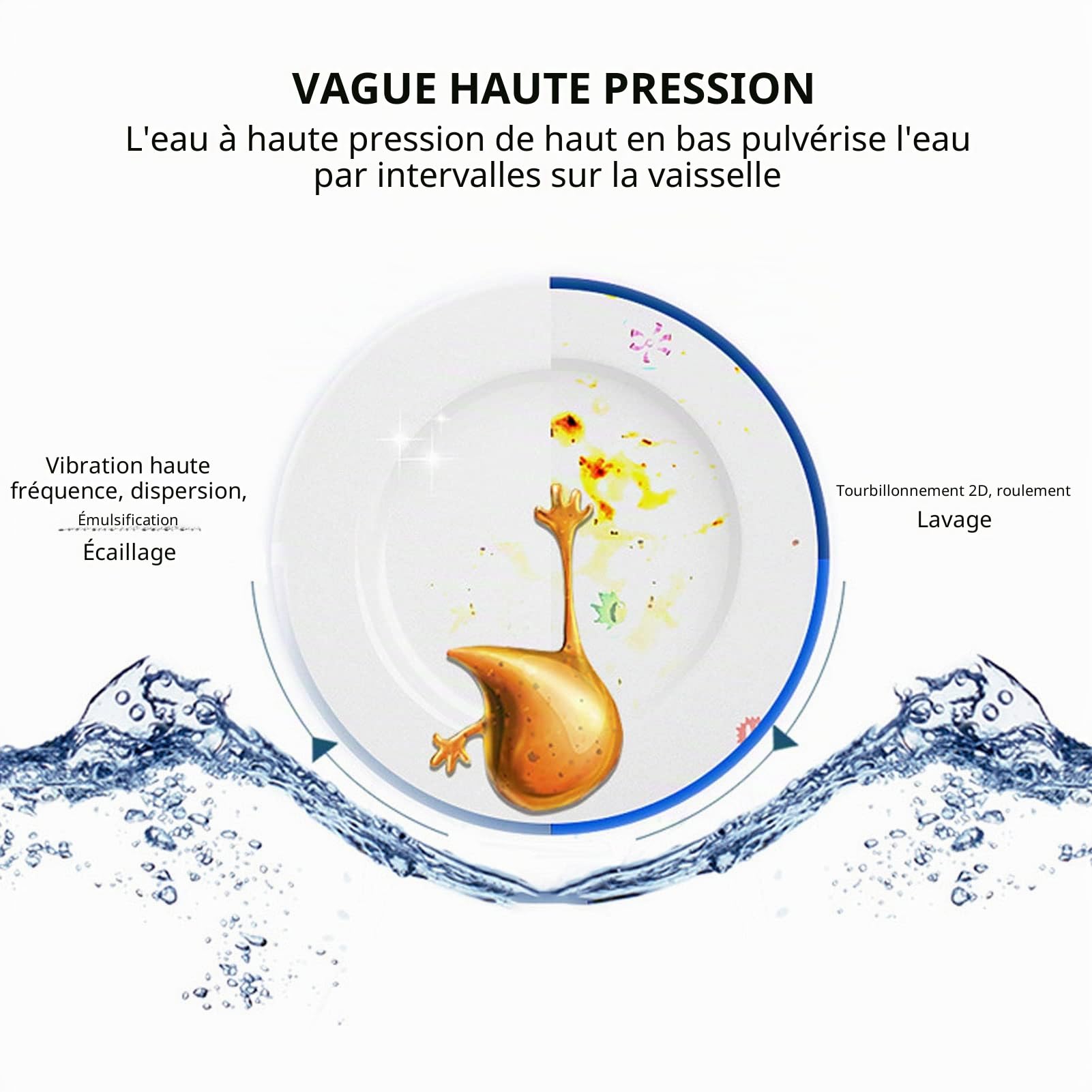 Mini lave-vaisselle ultrasonique, nettoyant de Machine à laver de vaisselle de cuisine portative d’usb, Mini lave-vaisselle multifonctionnel du ménage 12W, Installation libre