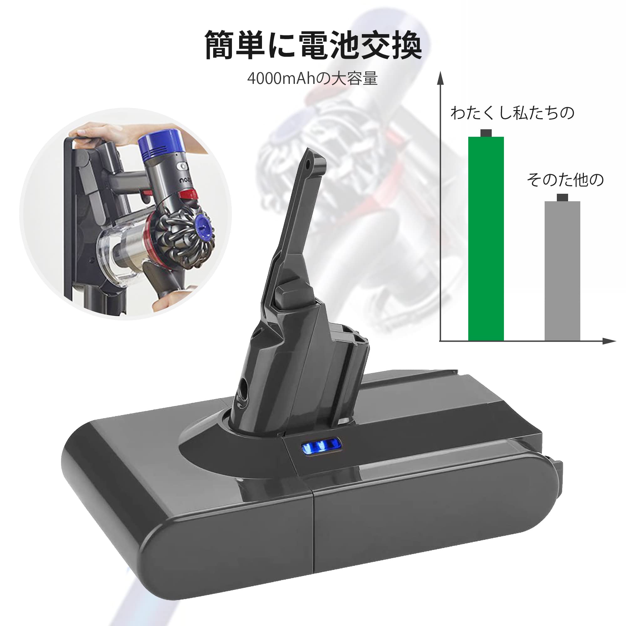 Amazon.co.jp: Dyson V8 SV10 4000mAhWTYPICS掃除機交換用