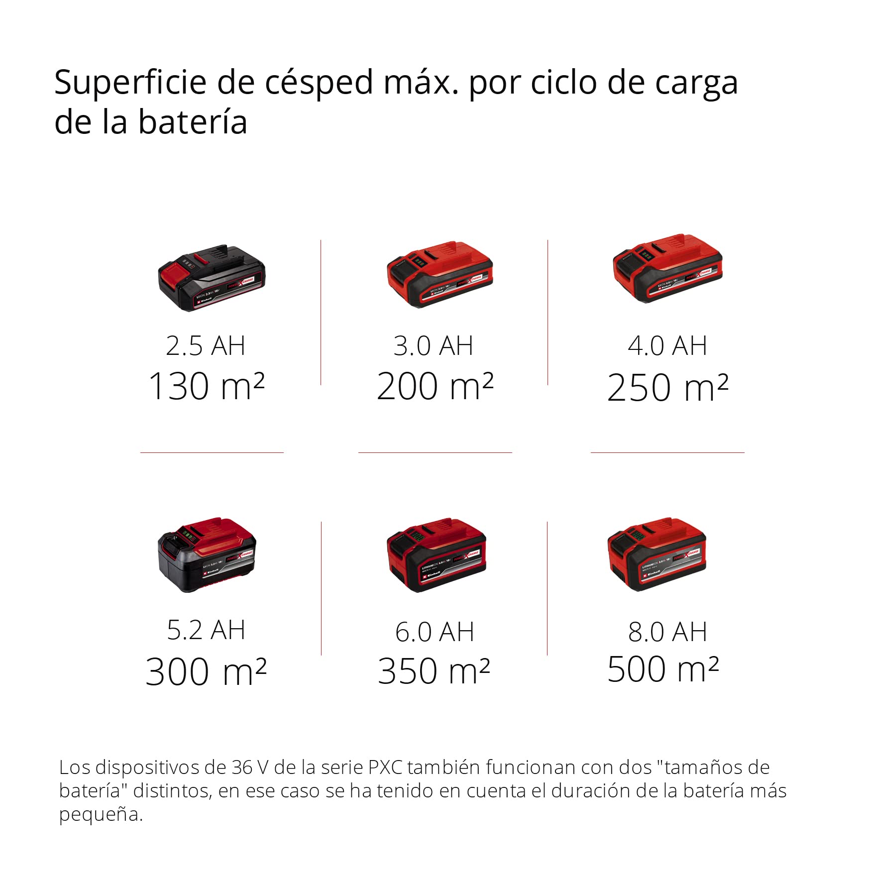 Einhell Escarificador/aireador inalámbrico - GC-SC 36/31 Li PXC. Combinada 3 en 1, motor de bobinado en serie, unidad de corte con rodamiento de bolas, suministrada sin batería y cargador