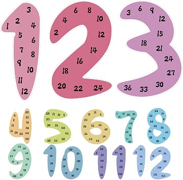 12 PCS Large Math Poster from 1 to 12 Numbers Multiplication Chart Skip Counting Chart Posters for Elementary School Kids Classroom Wall Homeschool Supplies