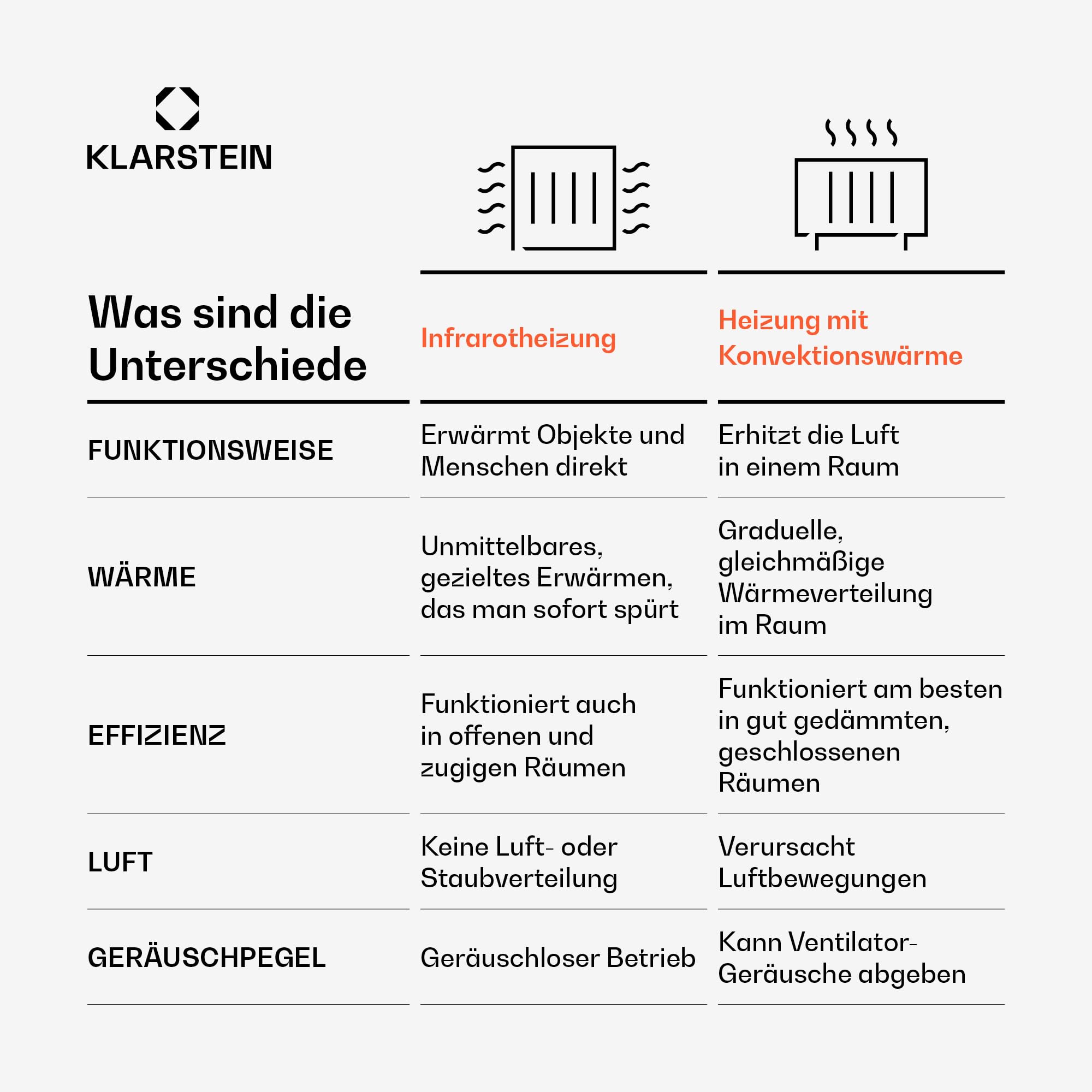 Klarstein Infrarotheizung mit Thermostat, 600W Elektroheizung, Bild-Infrarotheizung zur Wandmontage, IR mit Fernbedienung, Erkennung Offener Fenster, Feuchtraum Heizkörper, Elektro Wand Heizung