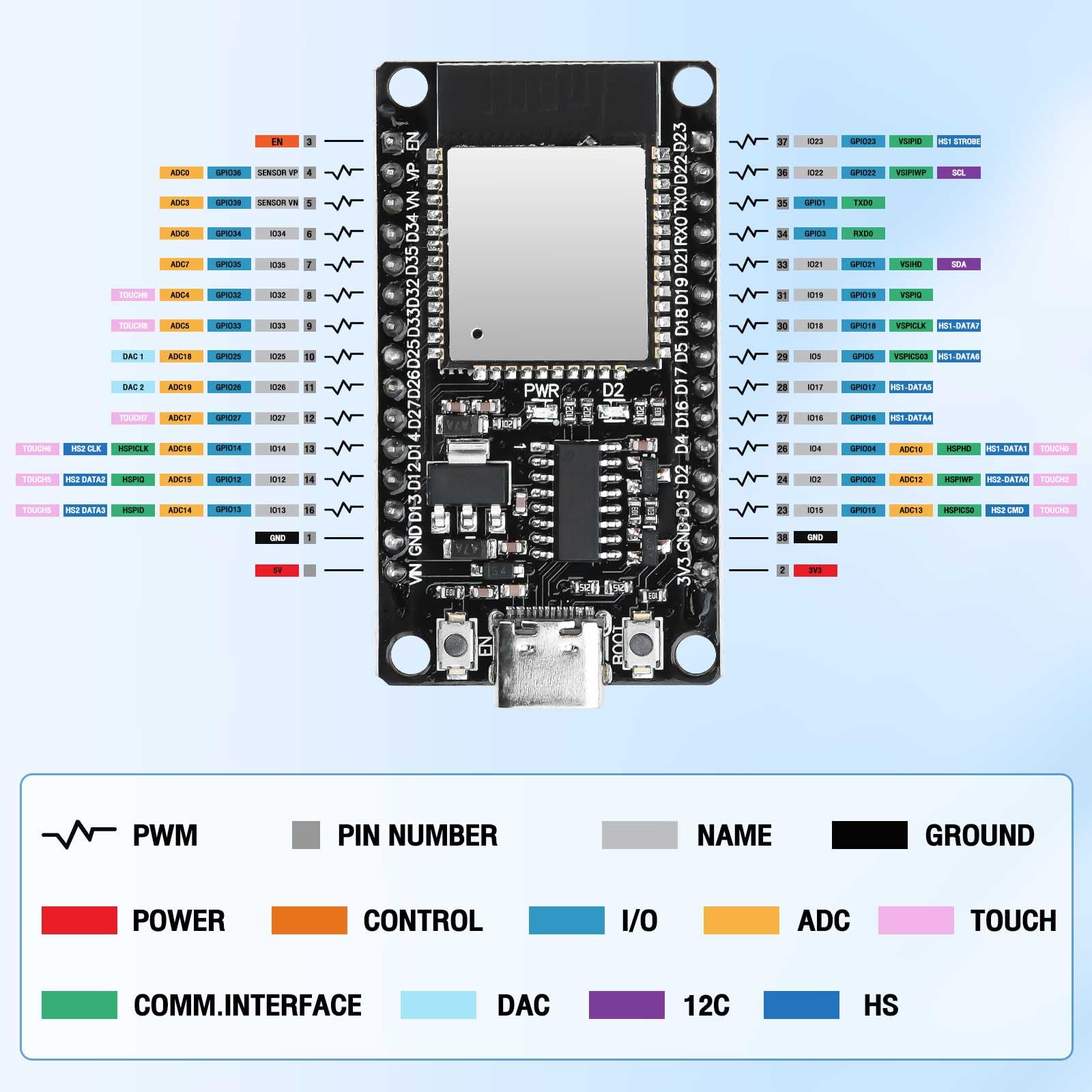 Diymore ESP32 NodeMCU Carte de développement USB C 2.4 GHz WiFi Bluetooth CH340