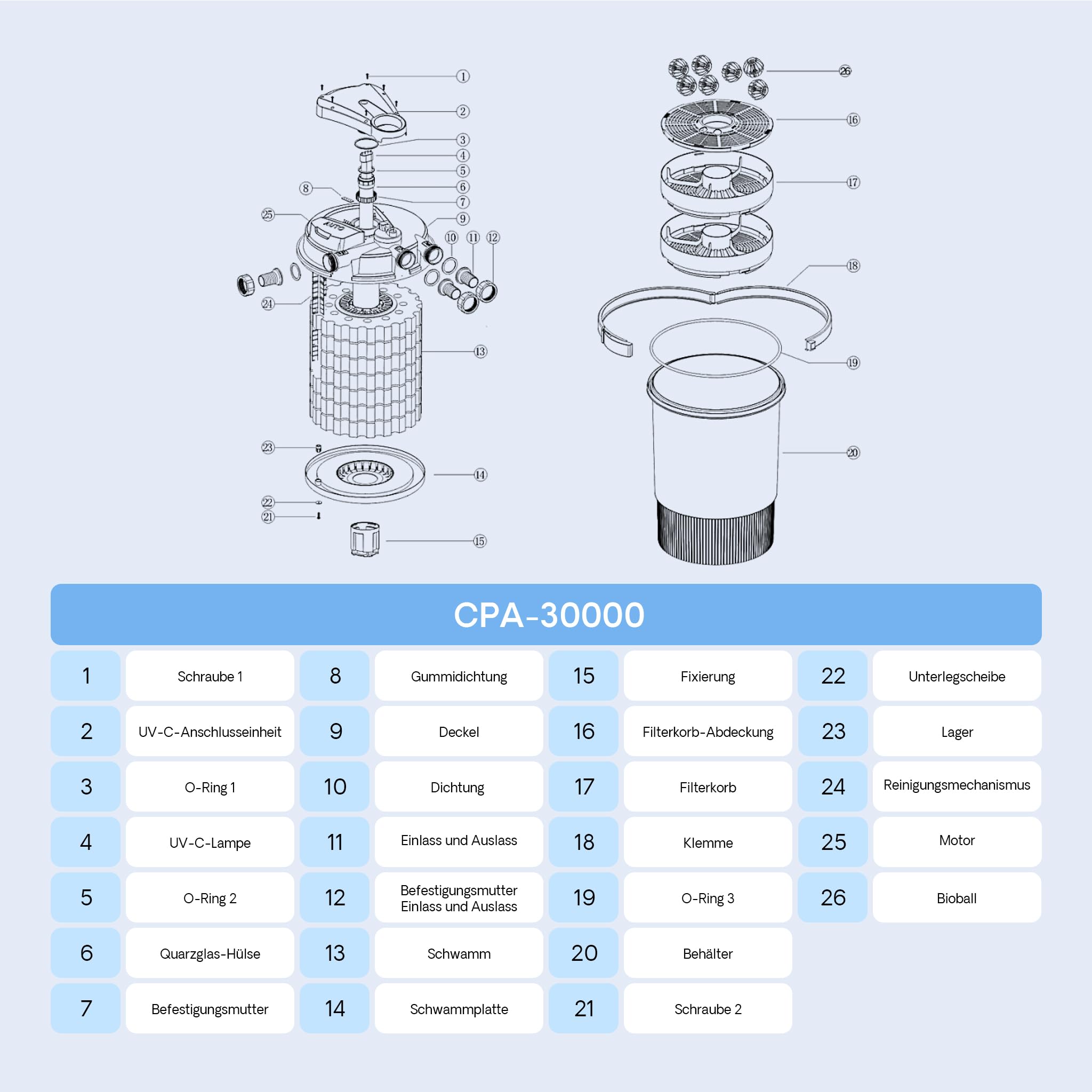 SunSun CPA-30000 Druckteichfilter 12.000 l/h / 55 W UVC Einheit, Teichdruckfilter für Teiche bis 60.000 Liter, Teichklärer, Filteranlage
