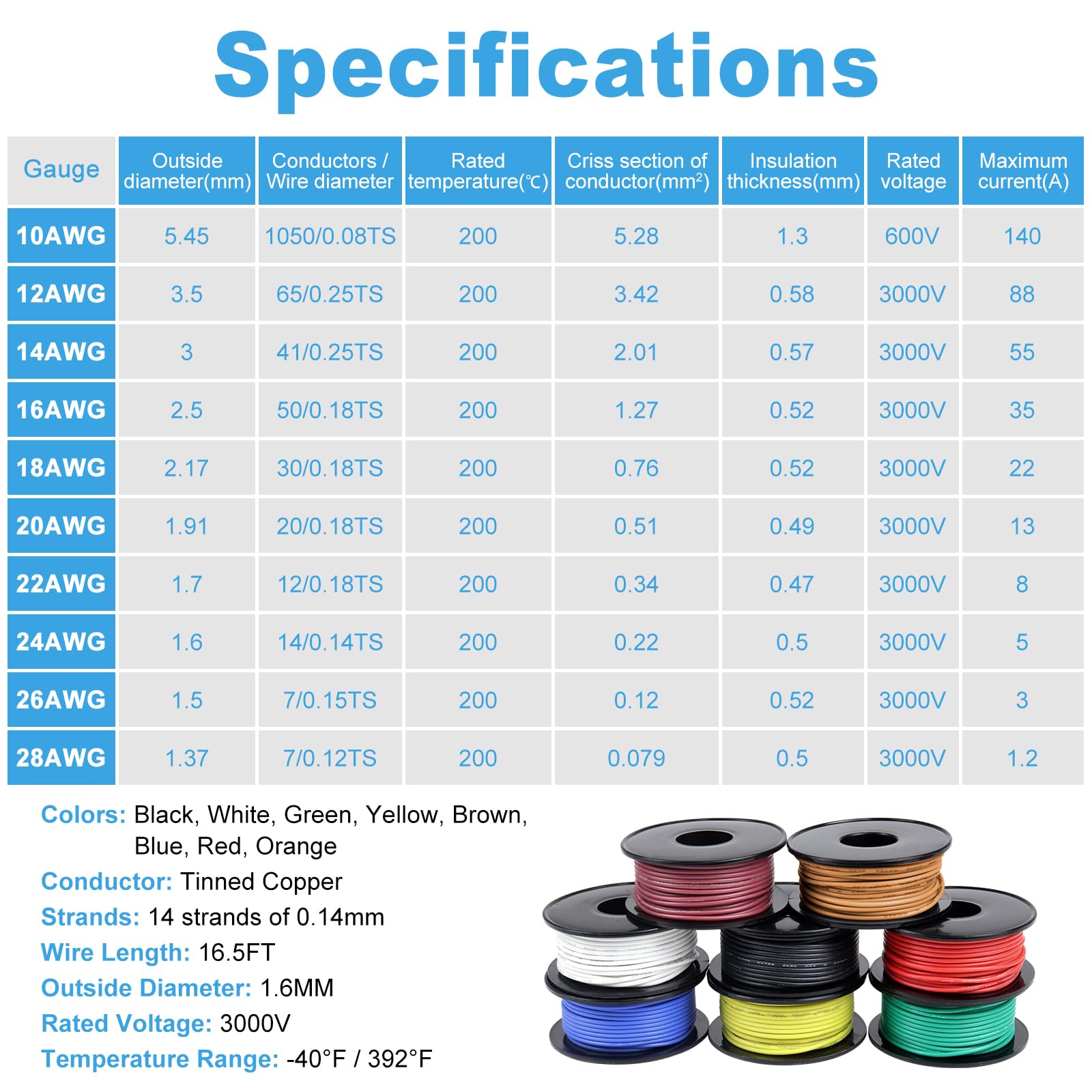 24AWG 0.2mm² Silicone Electrical Wire, 8 Colors Each 5M/16.4ft 24 Gauge Wire Spool - Image 4