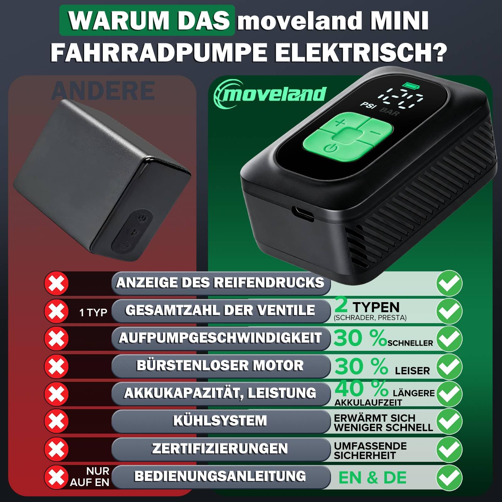 moveland Ebike Akku Tasche Feuerfest+ Mini Fahrradpumpe Elektrisch | Auto-Stopp Elektrische Luftpumpe Fahrrad mit Presta/Schrader Ventilen, Digitalem Manometer für E-Bike, MTB, Stadtrad, Rennrad