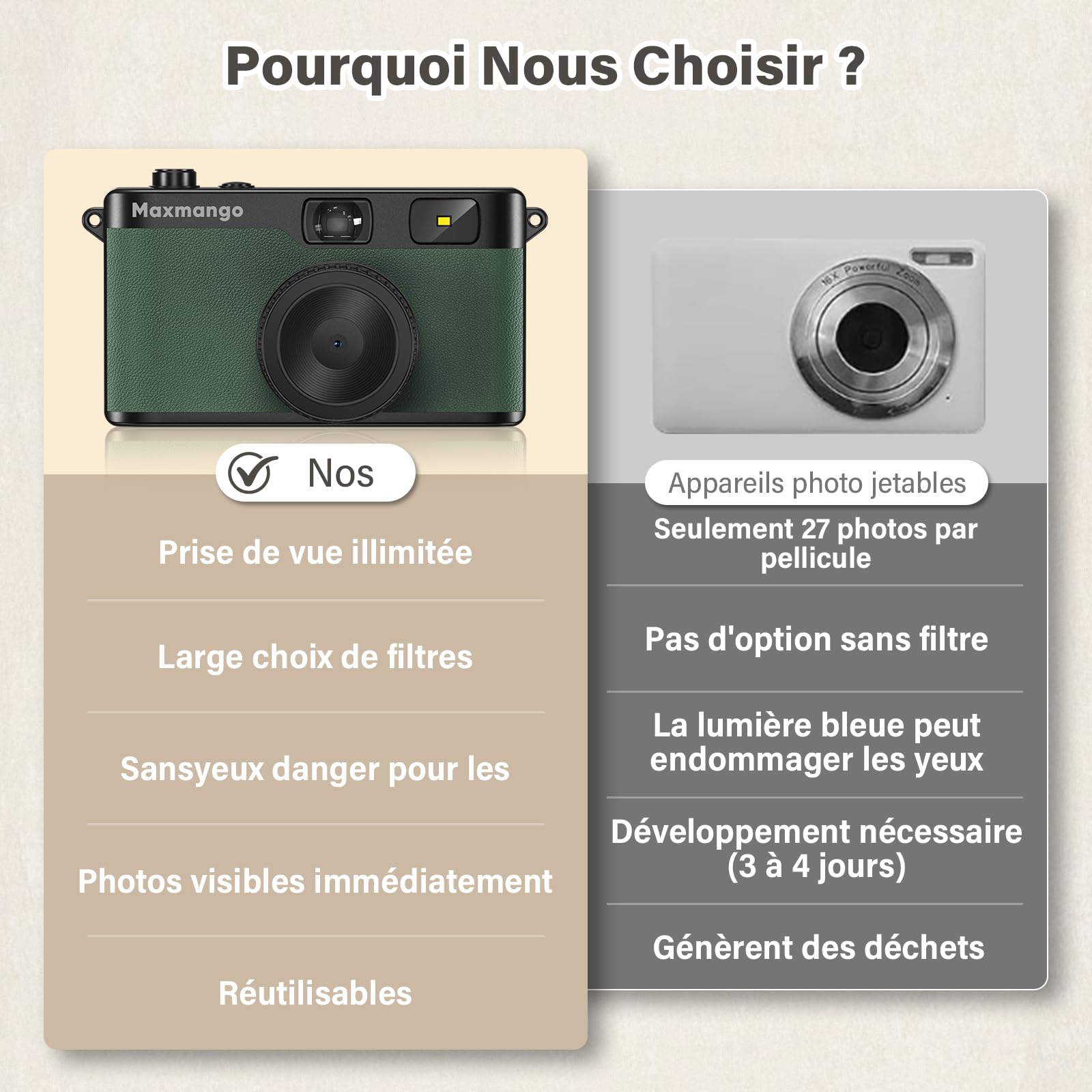 Maxmango D53 Appareil Photo numérique, 12 MP Appareil Photo Vintage Filtres DIY, Appareil Photo numérique Comprend Une Carte SD de 8 Go pouvant Stocker 4000 Photos (Vert)