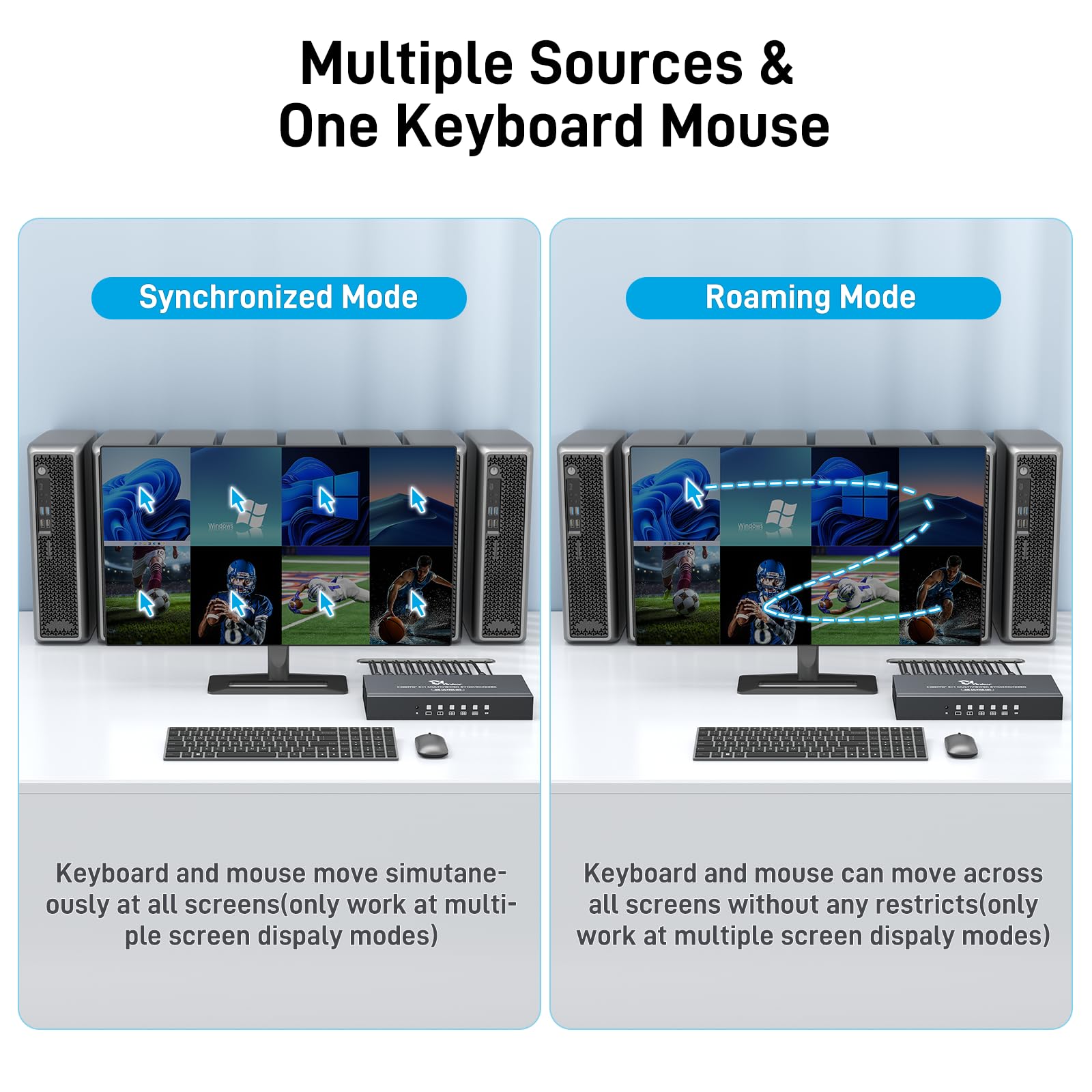 8 Port HDMI KVM Multiviewer, Yinker 8x1 Multiviewer Seamless Switcher unterstützt 4K@30Hz, Pip & POP Tastatur Hotkey Switch 3.5mm Audio Ausgang