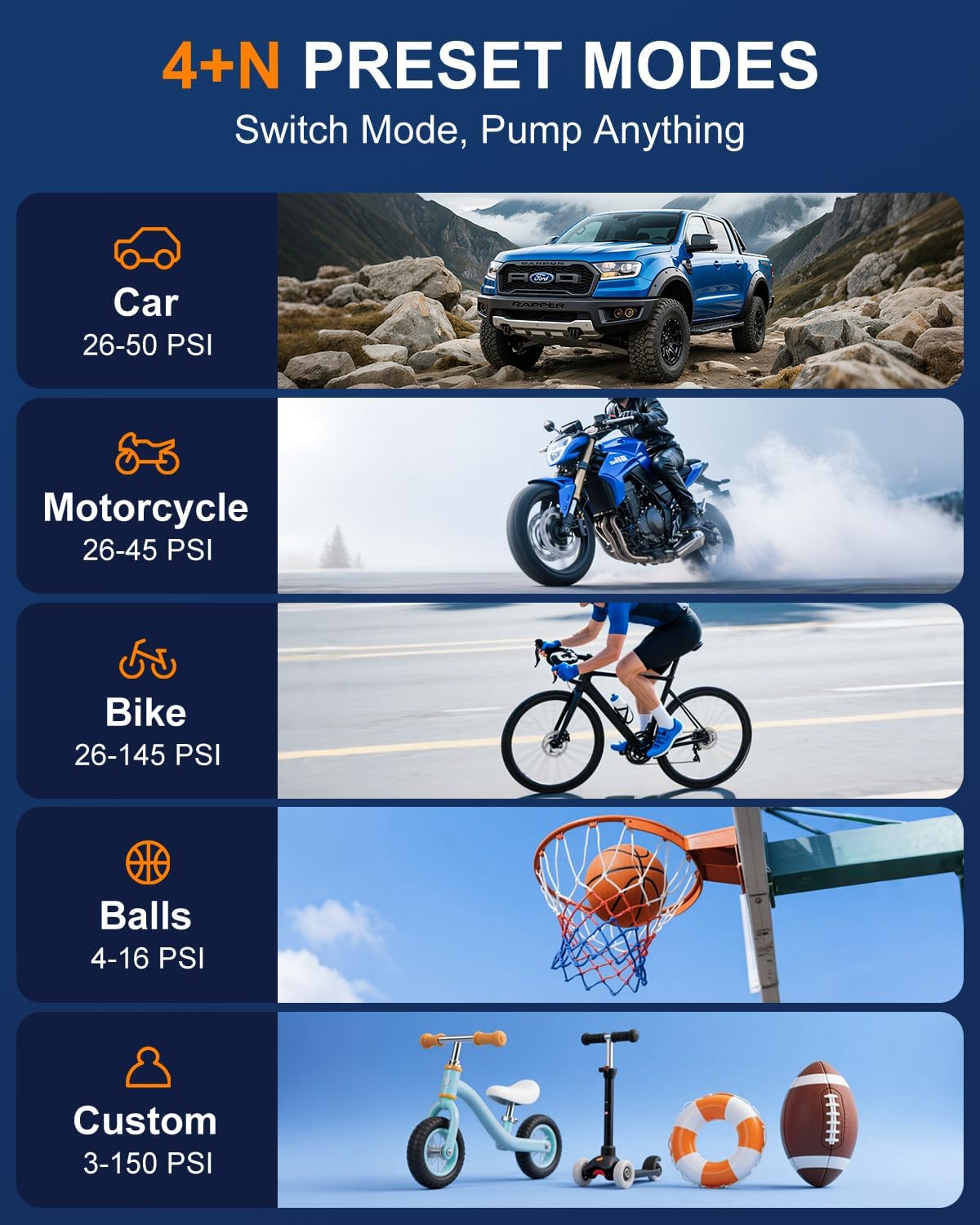 Tire Inflator Portable Air Compressor, 150PSI Cordless Air Pump for Car Tires, Bike Tire Pump with LED Light & Pressure Gauge,Portable Tire Inflator For Car Motorcycle Balls Valentines Day Gifts - Image 6