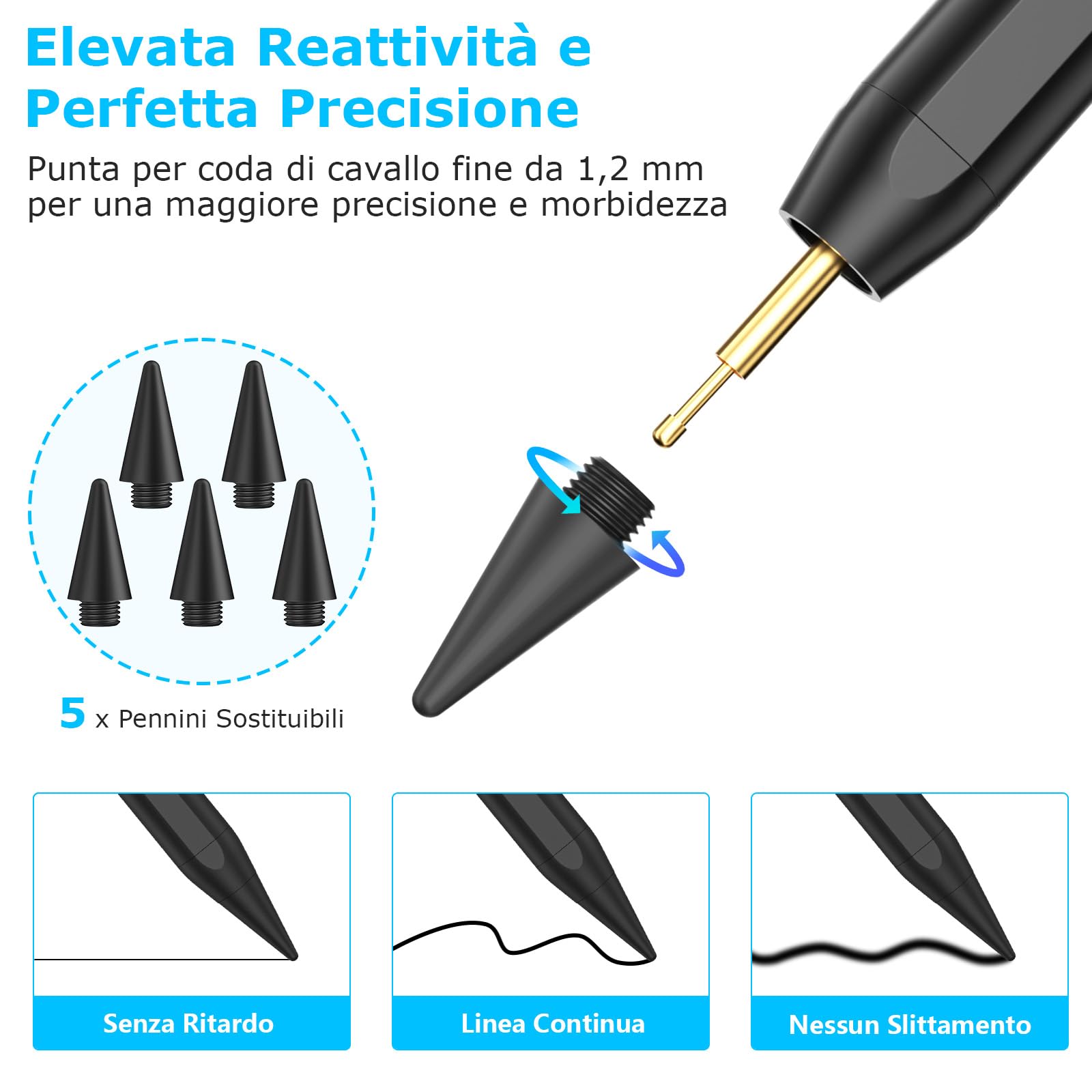 CC Store Penna per Apple iPad(2018-2025), Stylus Pen Ricarica Rapida & Sensibile all'Inclinazione & Rifiuto del Palmo, Compatibile iPad A16 11/10/9/8/7/6, Air M3/M2/5/4/3, Mini 7/6/5, Pro 12.9/11/13