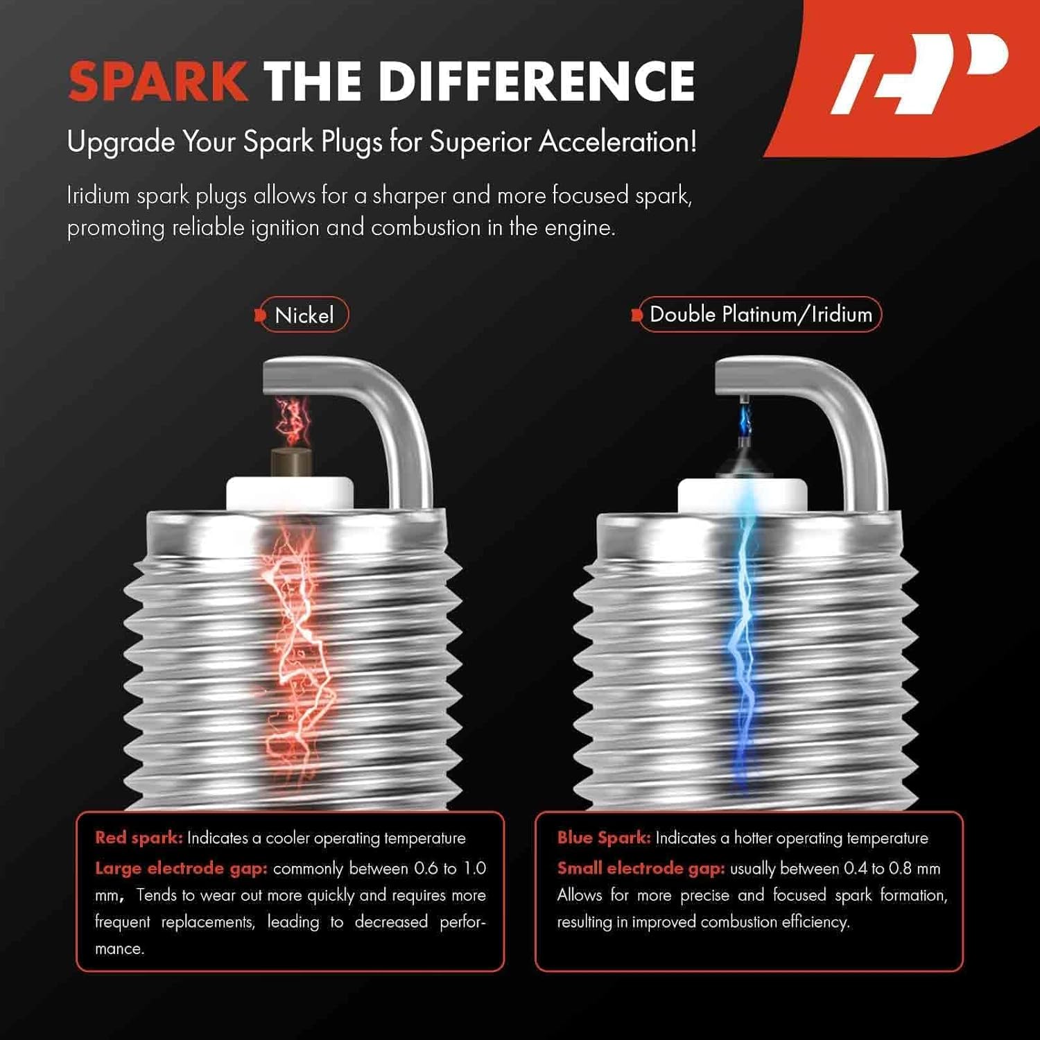 A-Premium Iridium Platinum Spark Plugs Compatible with BMW X5 2013-2018, 550i, 550i GT, 550i xDrive, 550i GT xDrive, 750i, xDrive 750i, 750Li, xDrive 750Li, X6, 650i, Gran Coupe 650i, Pack of 8