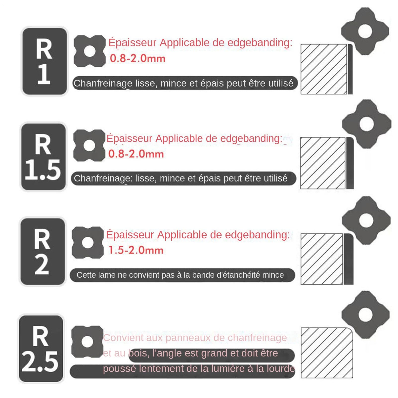 Générique Coupe-bande de chant - Manche Ergonomique - Rabot de Bord pour Menuiserie,Pour Atelier Réparateur Menuisier Architecte Ingénieur Travail Du Bois Finition Projet