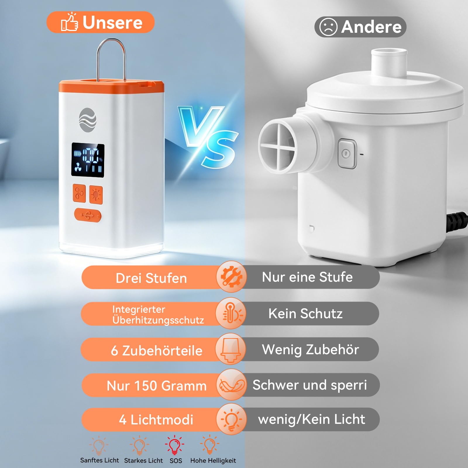 Mini Bomba Eléctrica de Aire 4.8 kPa, Inflador Eléctrico con Linterna de Camping, Inflado y Desinflado Rápido de 300L/min, Portátil para Camas Inflables Flotador Bolsas Vacío Ropa, Viajes y Aire Libre