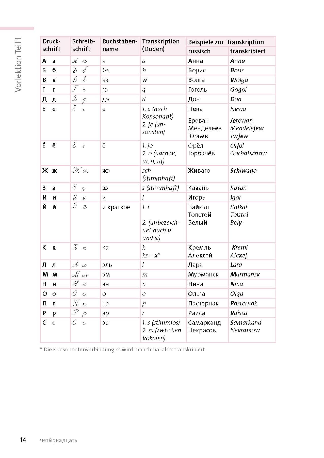 Langenscheidt Russisch mit System: Russisch gründlich und systematisch lernen. Mit 2 Büchern, 5 CDs und MP3-Download (Langenscheidt mit System)