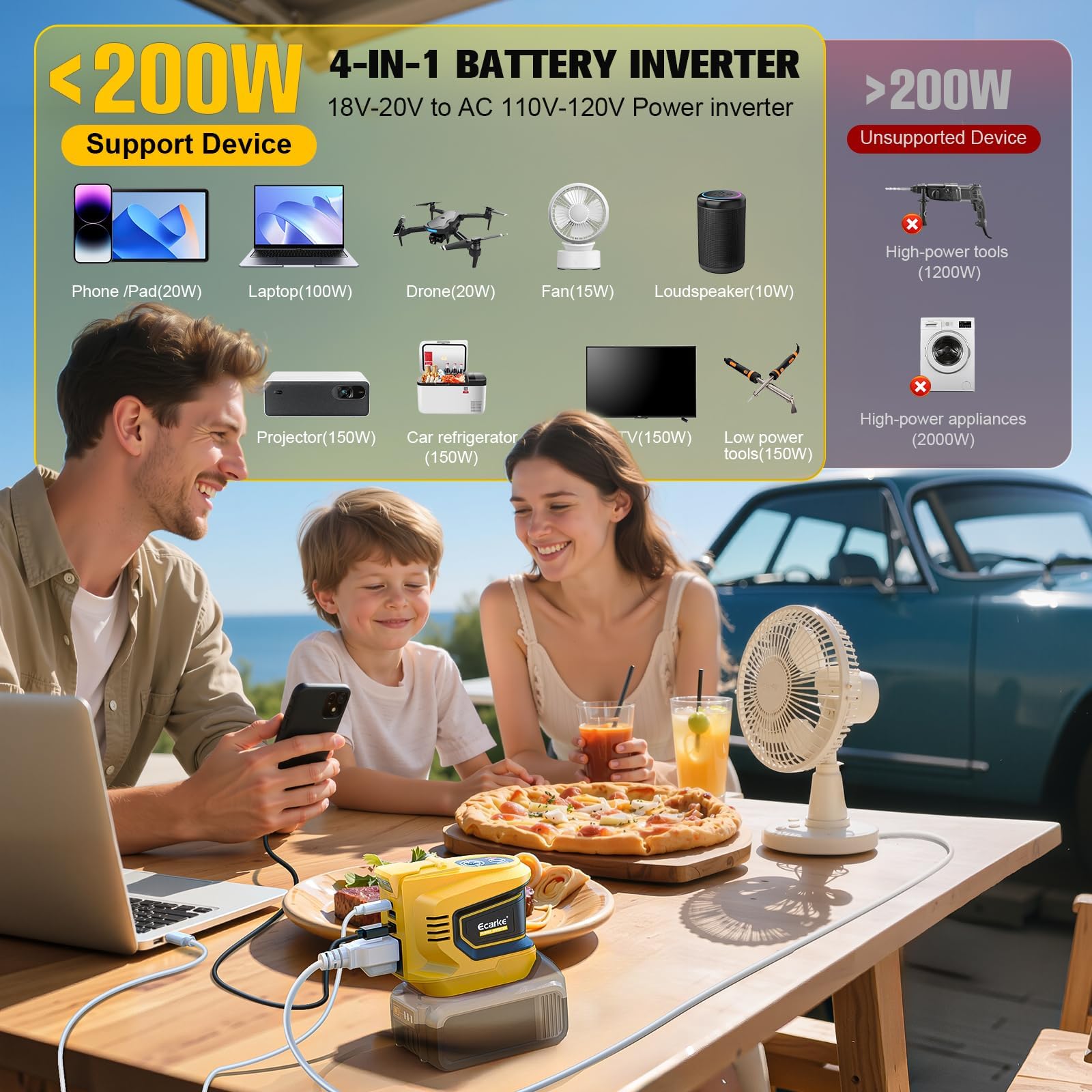 200W Power Inverter Compatible with DeWalt 20V Battery Ecarke Real 200W DC 20V to AC 110V Battery Inverter — view 6