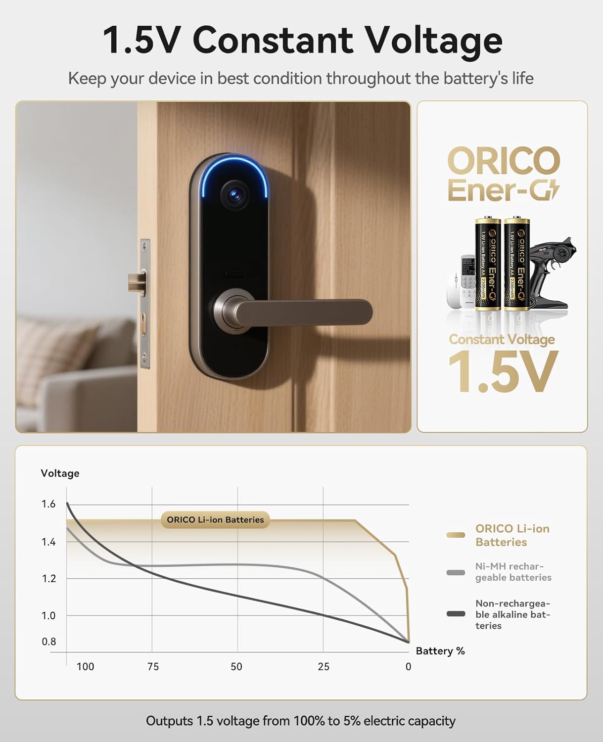 ORICO Ener-G Rechargeable AA Lithium Batteries, Long-Lasting Battery Life, 1.5V, 1500 + Charge Cycles, Quick 2.5 Hour Charging for Remote Control, Electronic Toys, Wireless Mouse - 4 Pack - Image 4