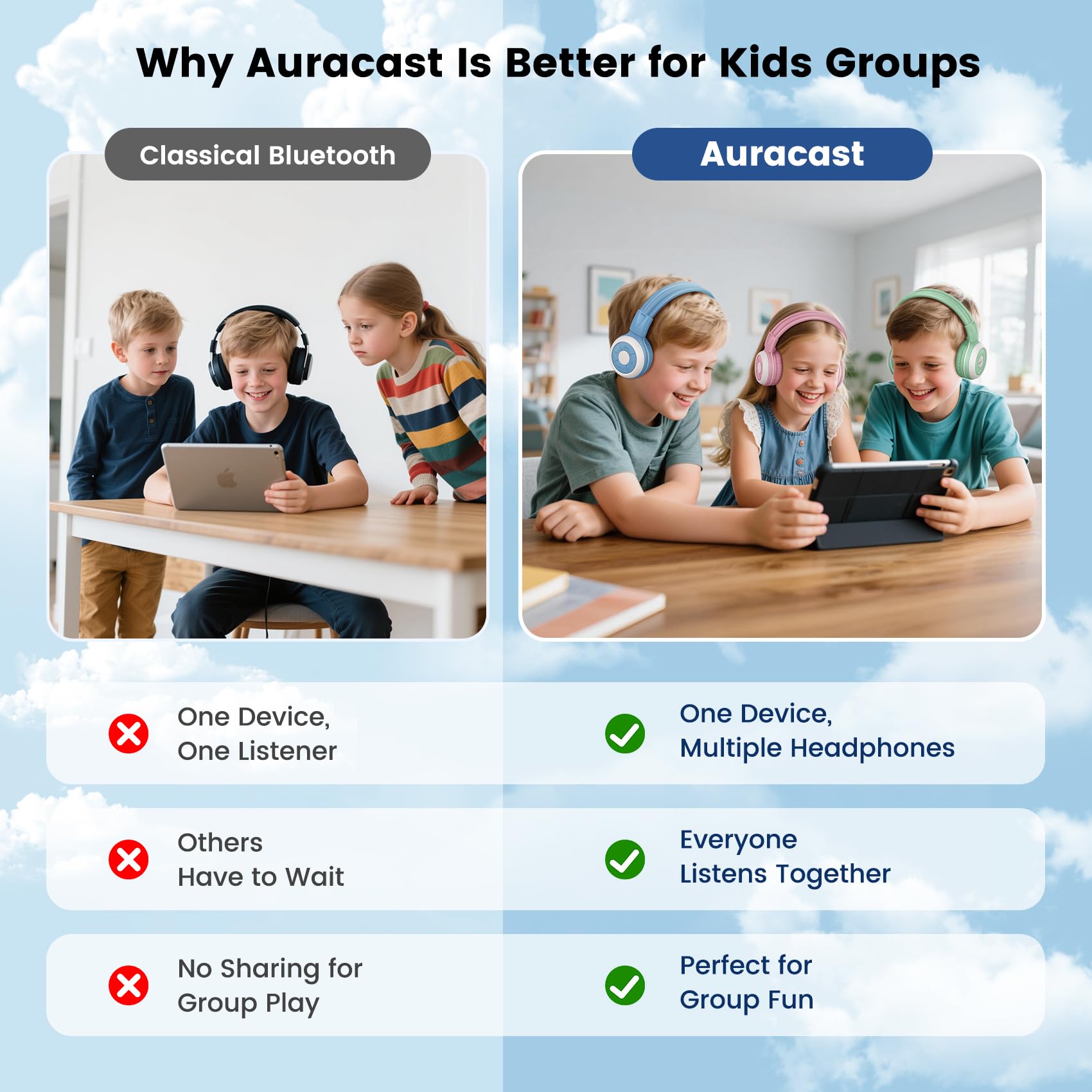 SIMOLIO Confezione da 2 cuffie Bluetooth per bambini per l'ascolto di gruppo, compatibili con qualsiasi dispositivo Bluetooth singolo per viaggi scolastici in famiglia, film e musica, microfono