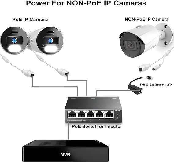 4-Pack PoE Splitter 12V 1.2A and 4-Pair Gigabit Passive PoE Adapter Kit Bundle