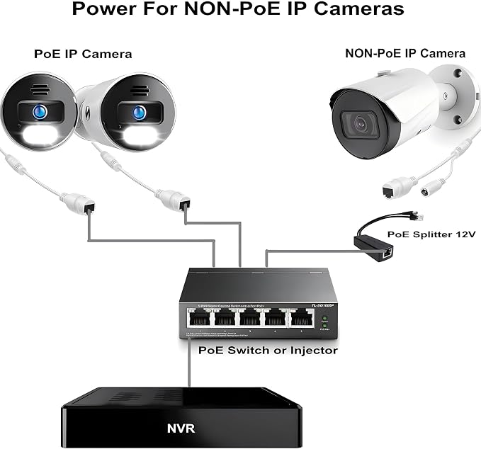 Divisor PoE activo 4 unidades, 12 V / 1,2 A, para cámaras IP no PoE, hasta 100 m miniatura 3