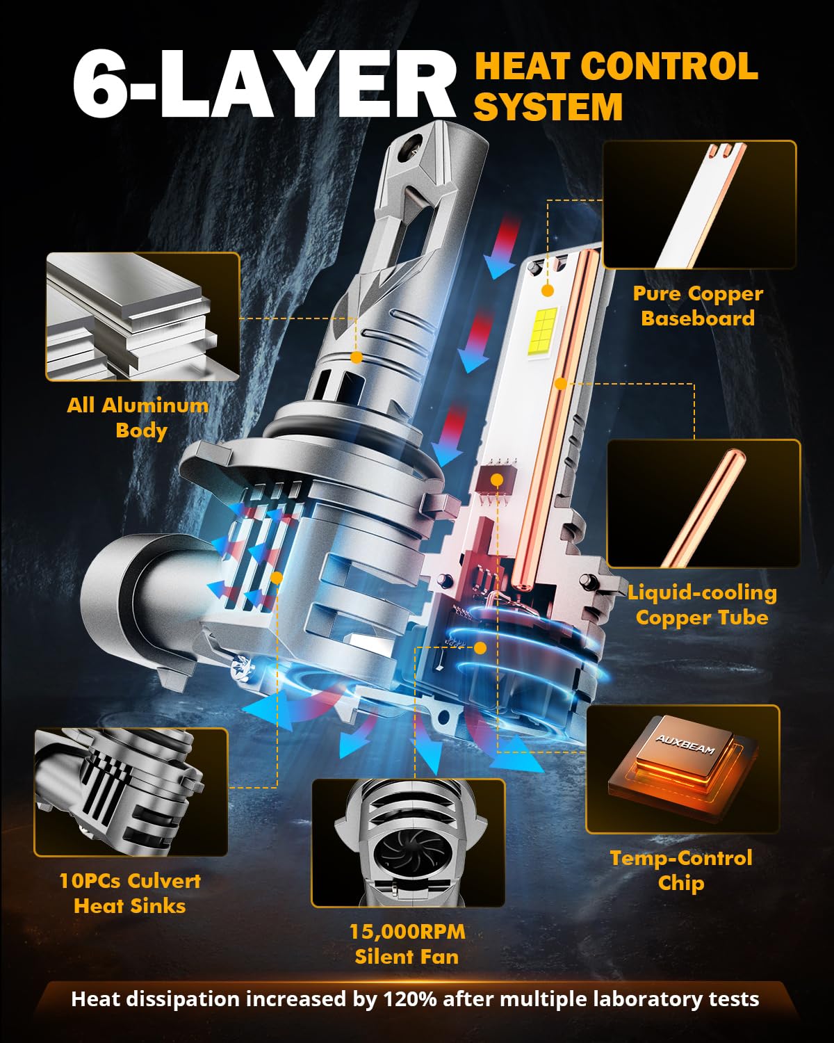 Auxbeam 9006 Fog Light, 22000LM Wireless 9006 Light for Off-Road Use or Fog Light, Plug and Play
