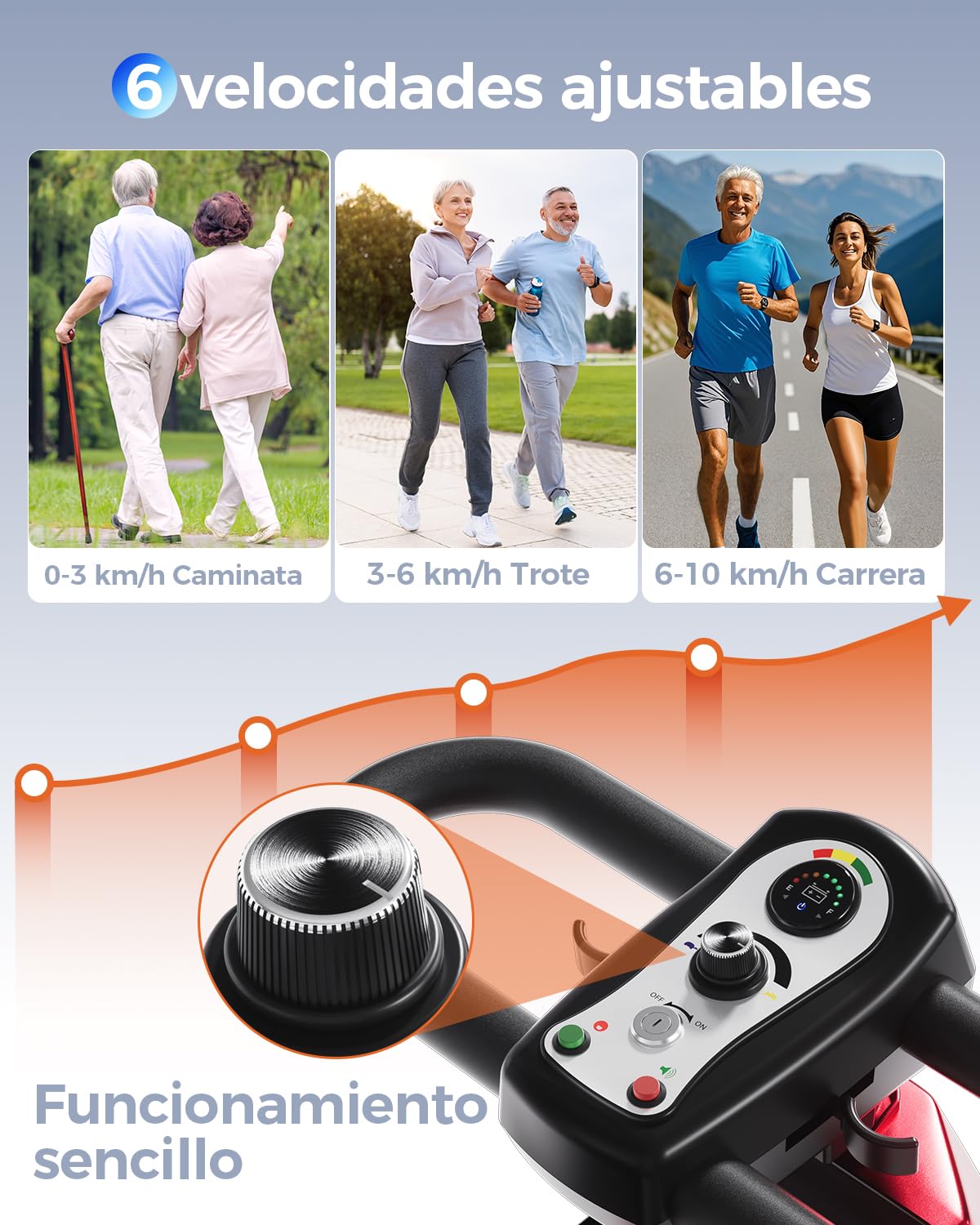 Scooter Eléctrico 4 Ruedas para Adultos Mayores y Discapacitados, Scooter Movilidad Reducida de Autonomía 25KM, Asiento Ergonómico, Cesta Delantera y Luz LED (Mobility Scooters)