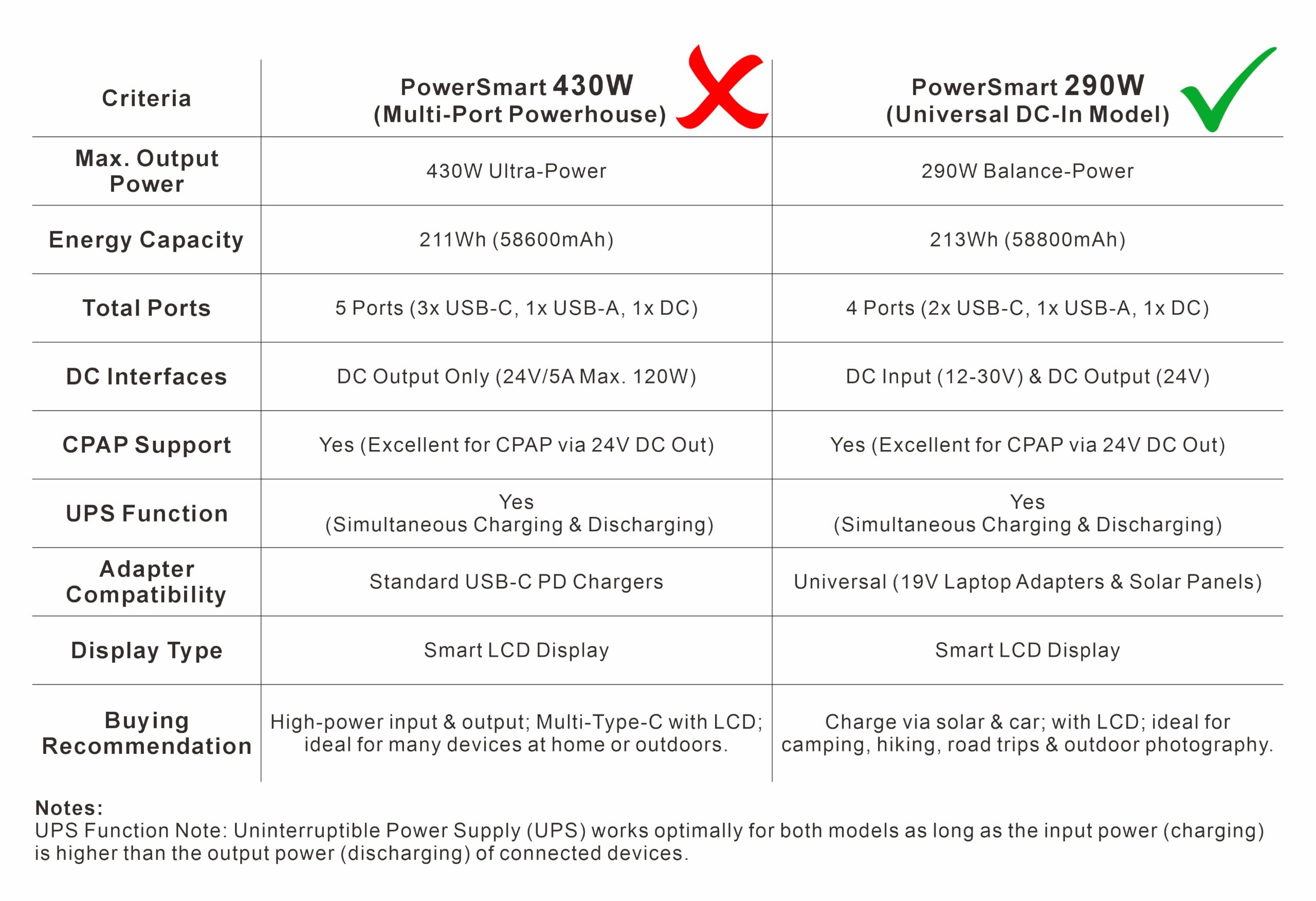 PowerSmart Powerbank 213Wh 290W | LCD Multi USB-C 140W PD3.1 batería externa | 12-30 V DC Input | para fuentes de alimentación solares y portátiles, fuente de alimentación de respaldo UPS