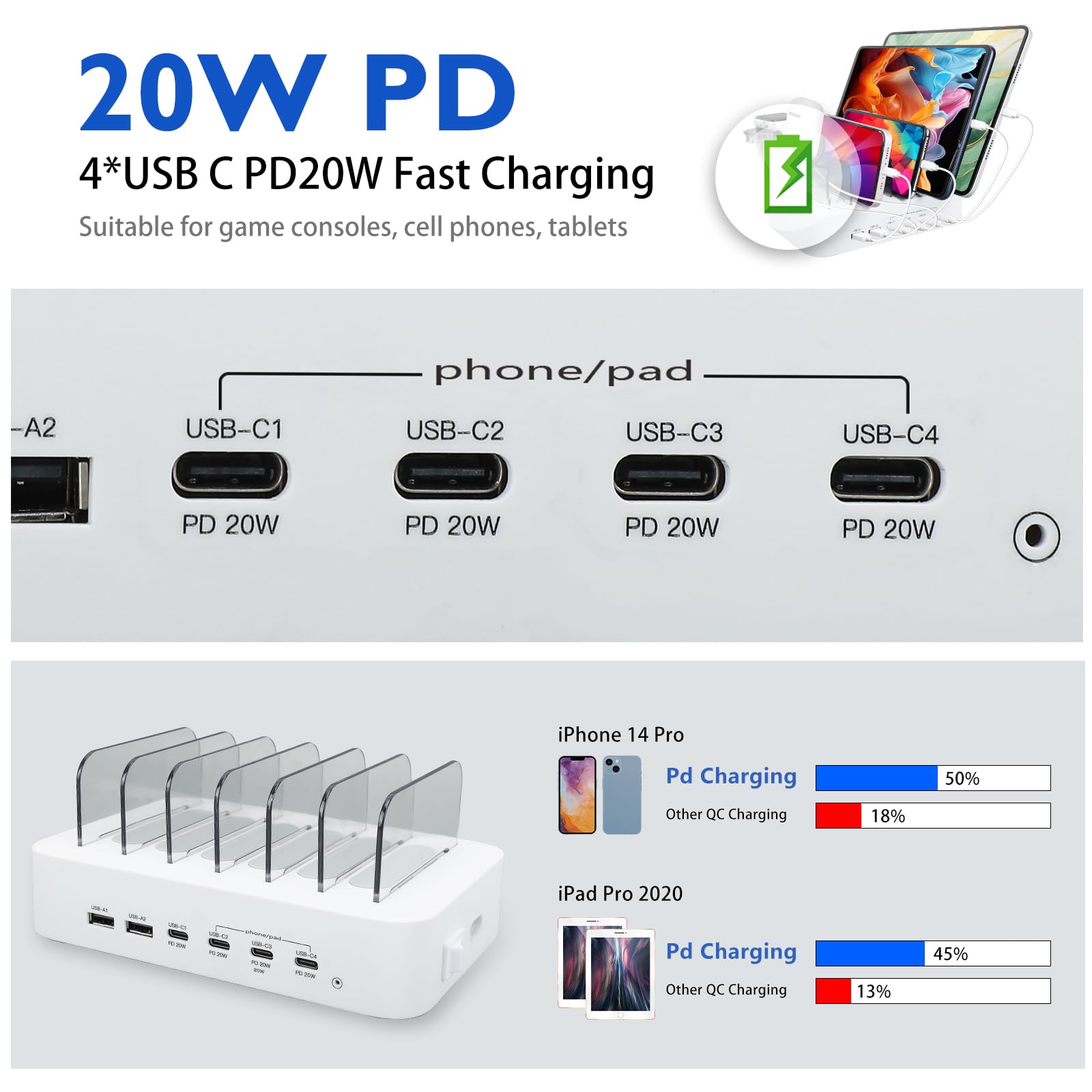 Stazione di ricarica USB C per dispositivi Apple, 100 W 4 PD e 2 USB caricabatterie famiglia per più dispositivi Apple iPad, iPhone 15/14/13/12/11 iPad e Android Phone e tablet, stazione