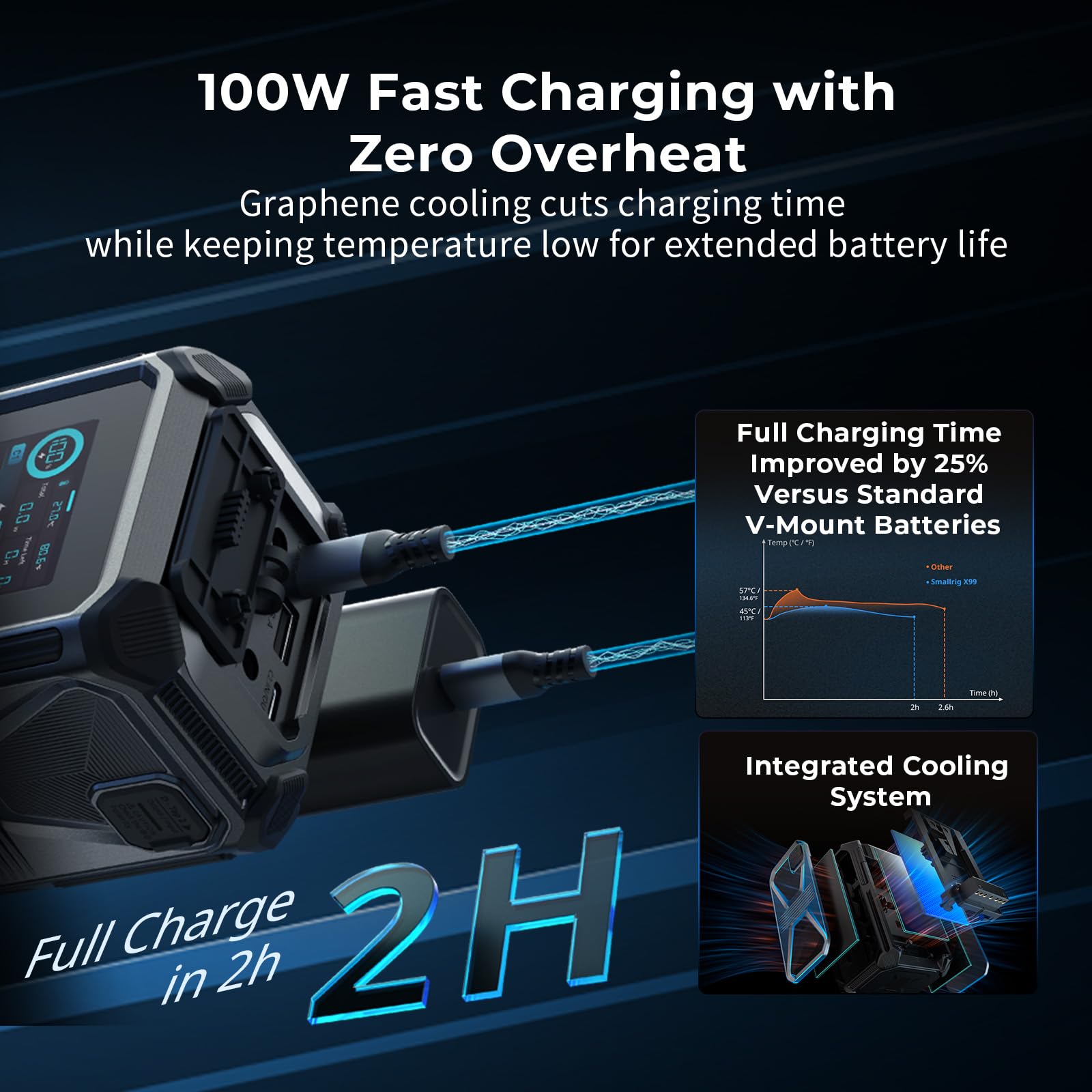 SMALLRIG V Mount Battery X99, Batería de 99 Wh/6800 mAh con Montura V, Salida de 100 W, Carga Completa en 2 h, Doble D-Tap, USB-C, Puertos CC, Pantalla Táctil, para Cámara, Monitor, Luz de Vídeo-4984