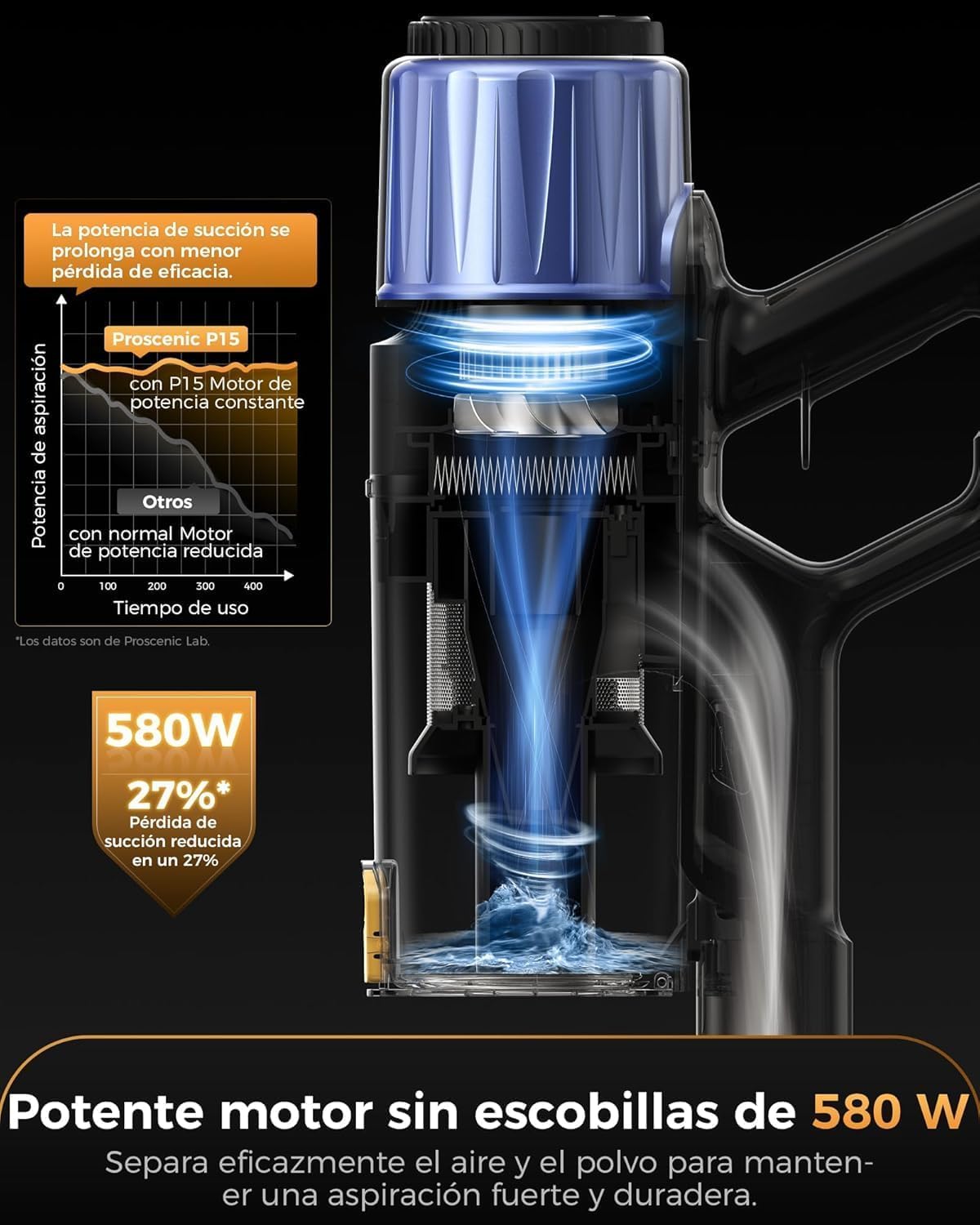 Proscenic P15+ Aspiradora sin Cable 55kPa/70Mins/650W, Aspiradora Escoba Vertical Potente con Pantalla Táctile LED, Cepillo Antienredo y Modo Automático para Suelos/Alfombras/Pelo de Animales