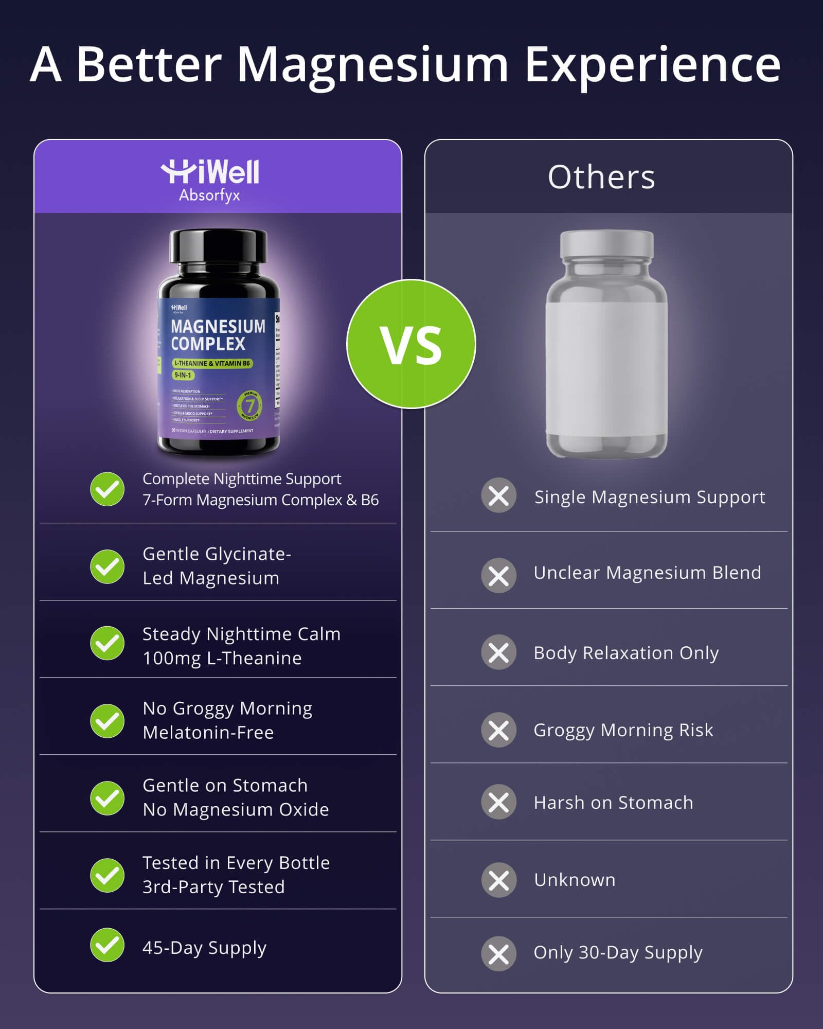 Magnesium Complex for Women with L-Theanine & Vitamin B6 — Amazon image 3