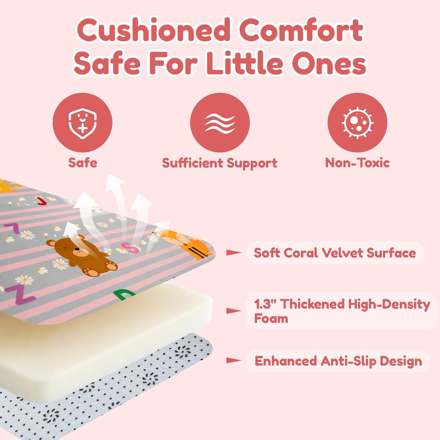 Baby Play Mat for Floor, 71'' x 59'' Thicken Foam Padded Playmat for Tummy Time, Playpen Mat for Toddlers Infant Kids, Water-Repellent Coral Velvet, Non-Slip Bottom Safe for Crawling (Lion)