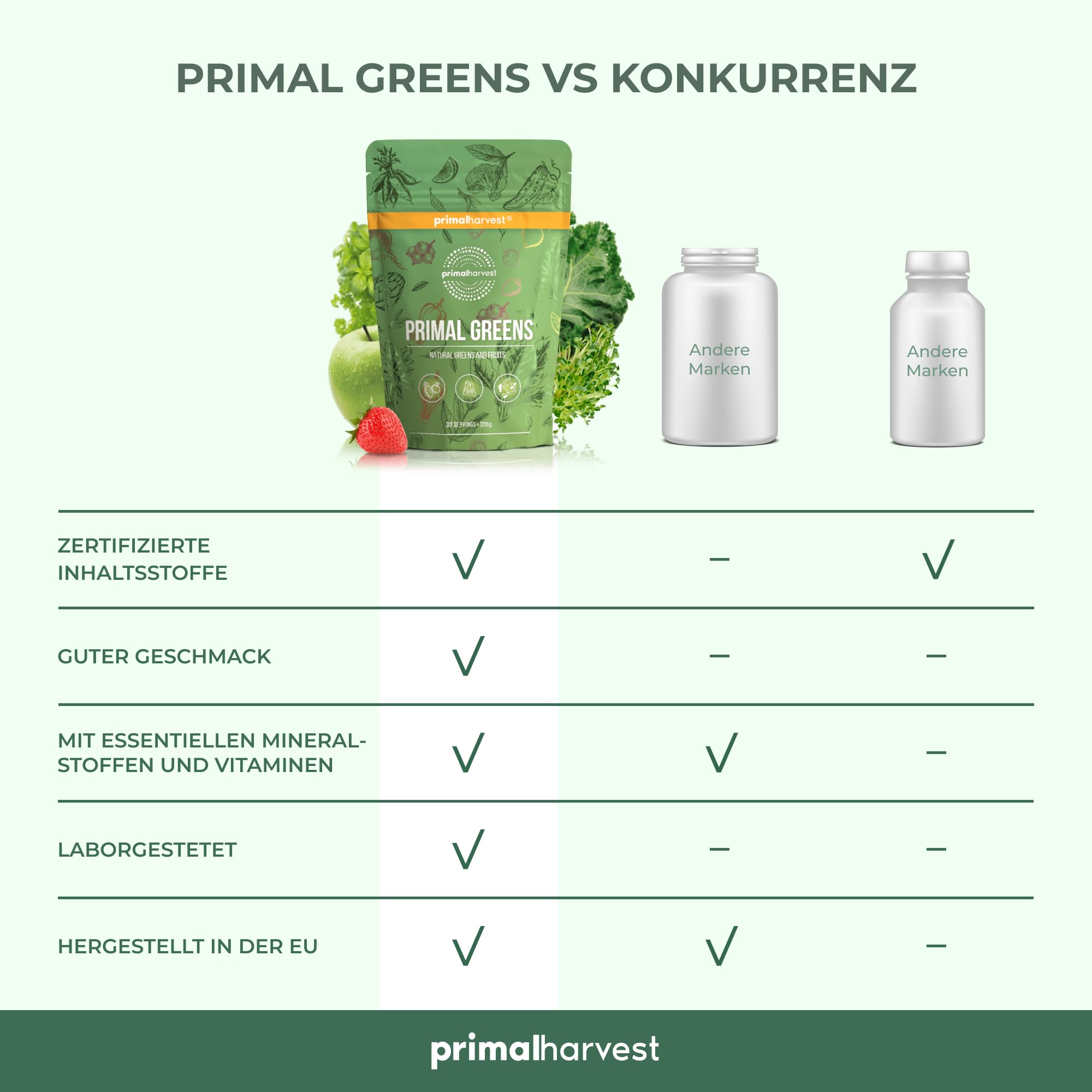 Primal Greens – Täglichen Pulver, milch- & sojafrei, vegan