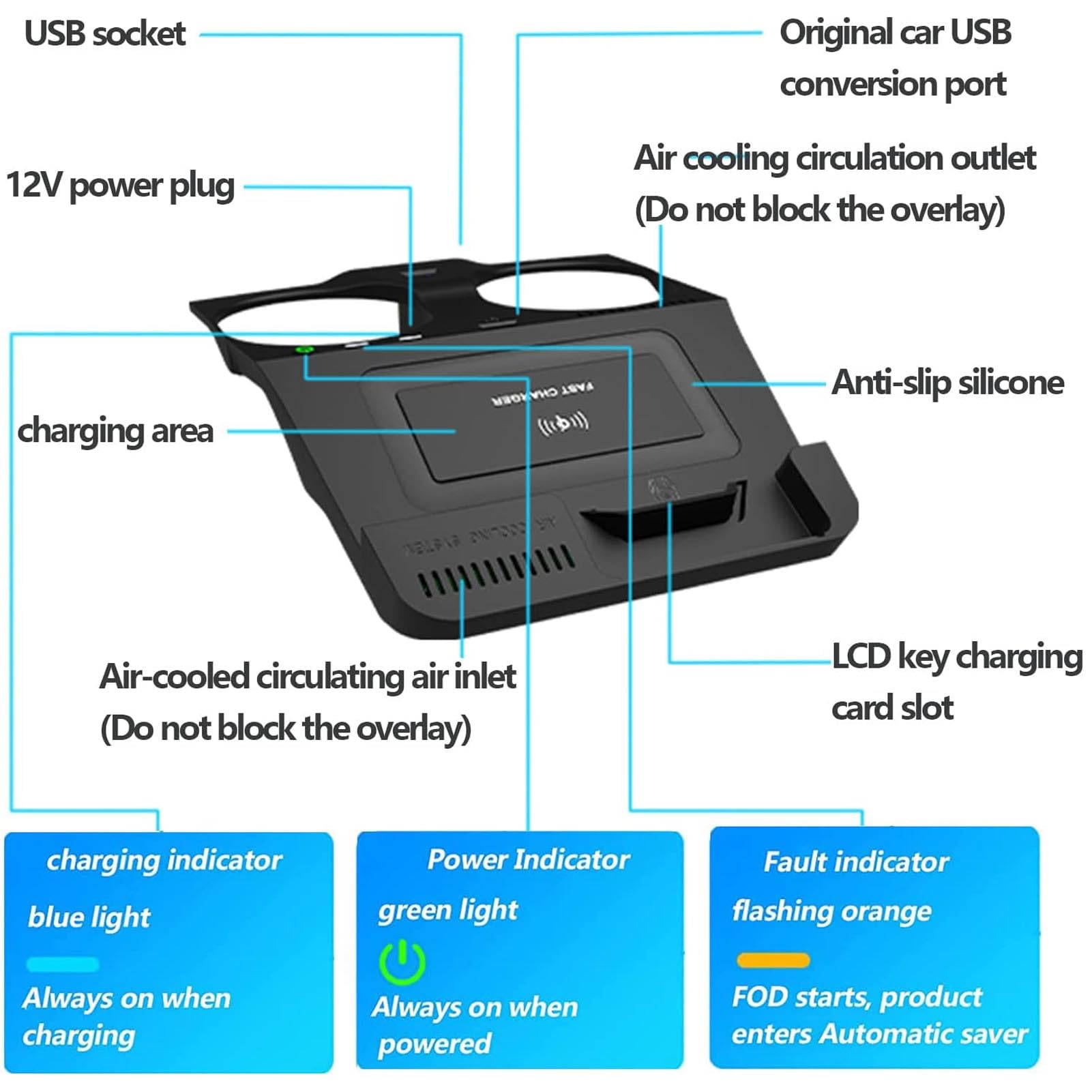 Caricabatterie Wireless per Auto per Serie 5/M5, Serie 6 GT/M6, Tutti i Modelli, Accessorio con Ricarica Rapida Wireless da 15 W e USB Qc3.0, Regalo per la Famiglia