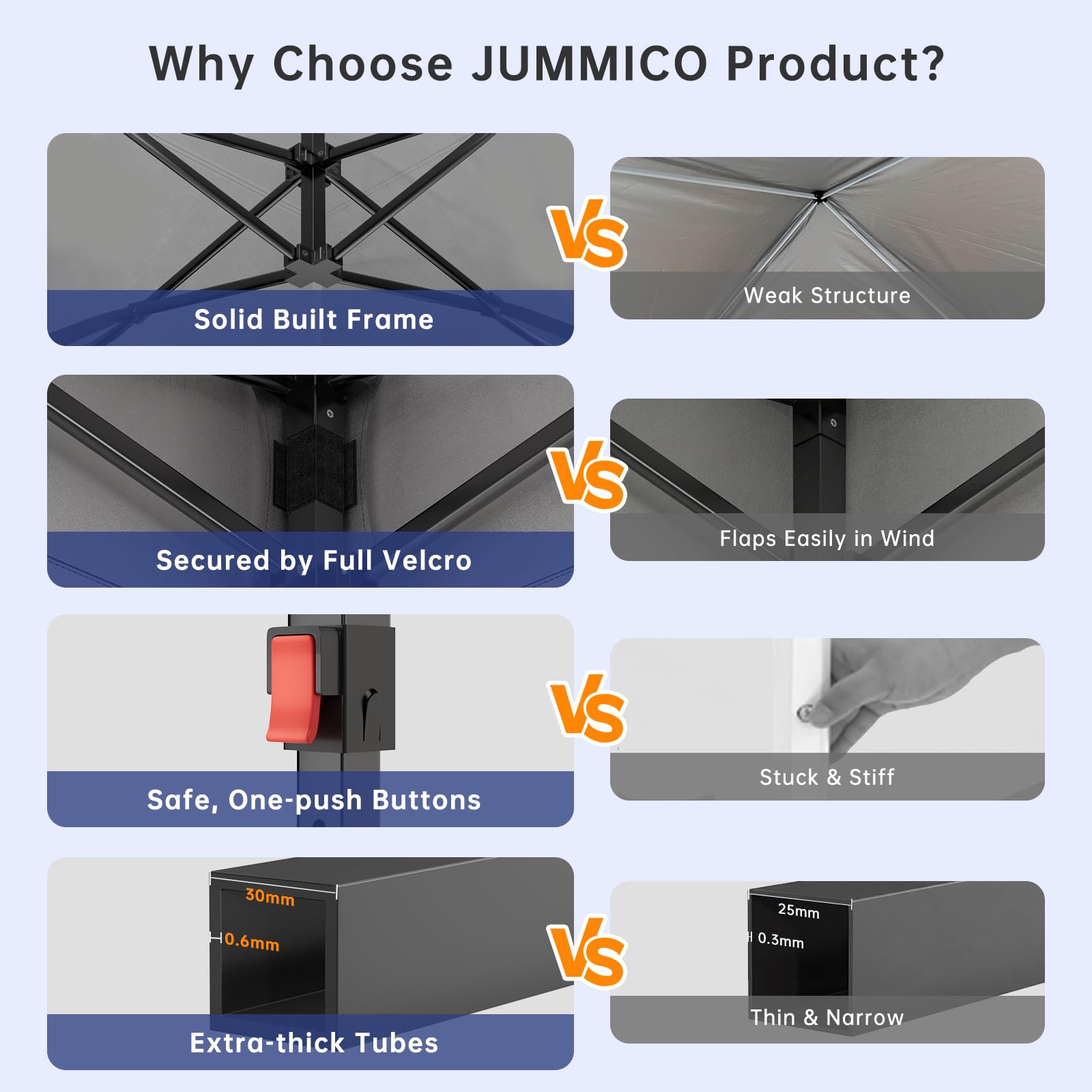 JUMMICO 3x3m Schwerlast-Faltpavillon für Extremes Wetter｜Spitzdach & 110g silberbeschichtetes Oxford｜Verstärkte Klettfixierung｜Mehr Stauraum & Stabilität
