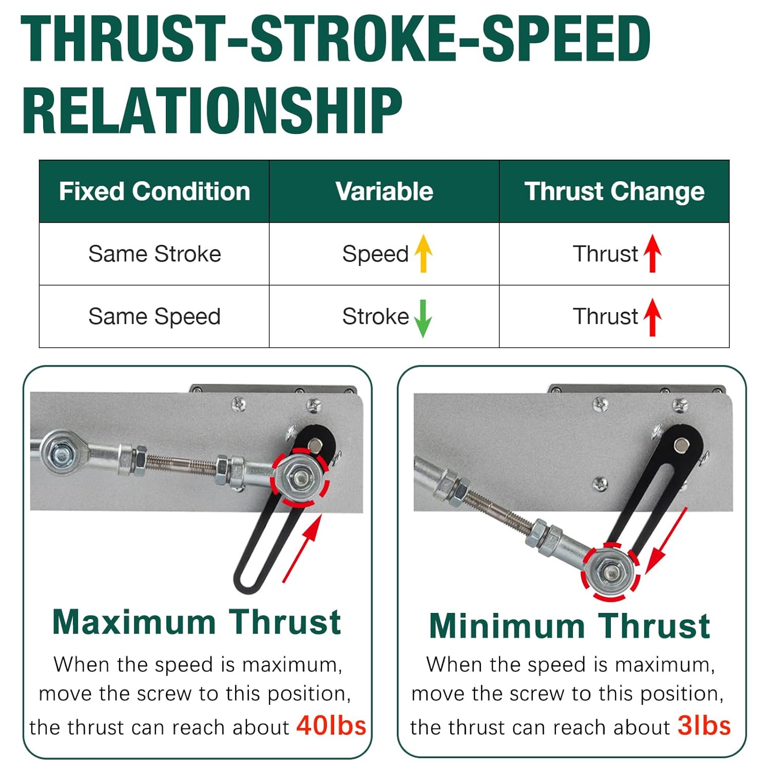 Reciprocating Cycle Linear Actuator High Torque 40lbs Telescopic Motor 24V 120rpm Stroke 1.18in-6in Adjustable,with Upgraded Stand,Remote Control,Suction Cup and Speed Controller