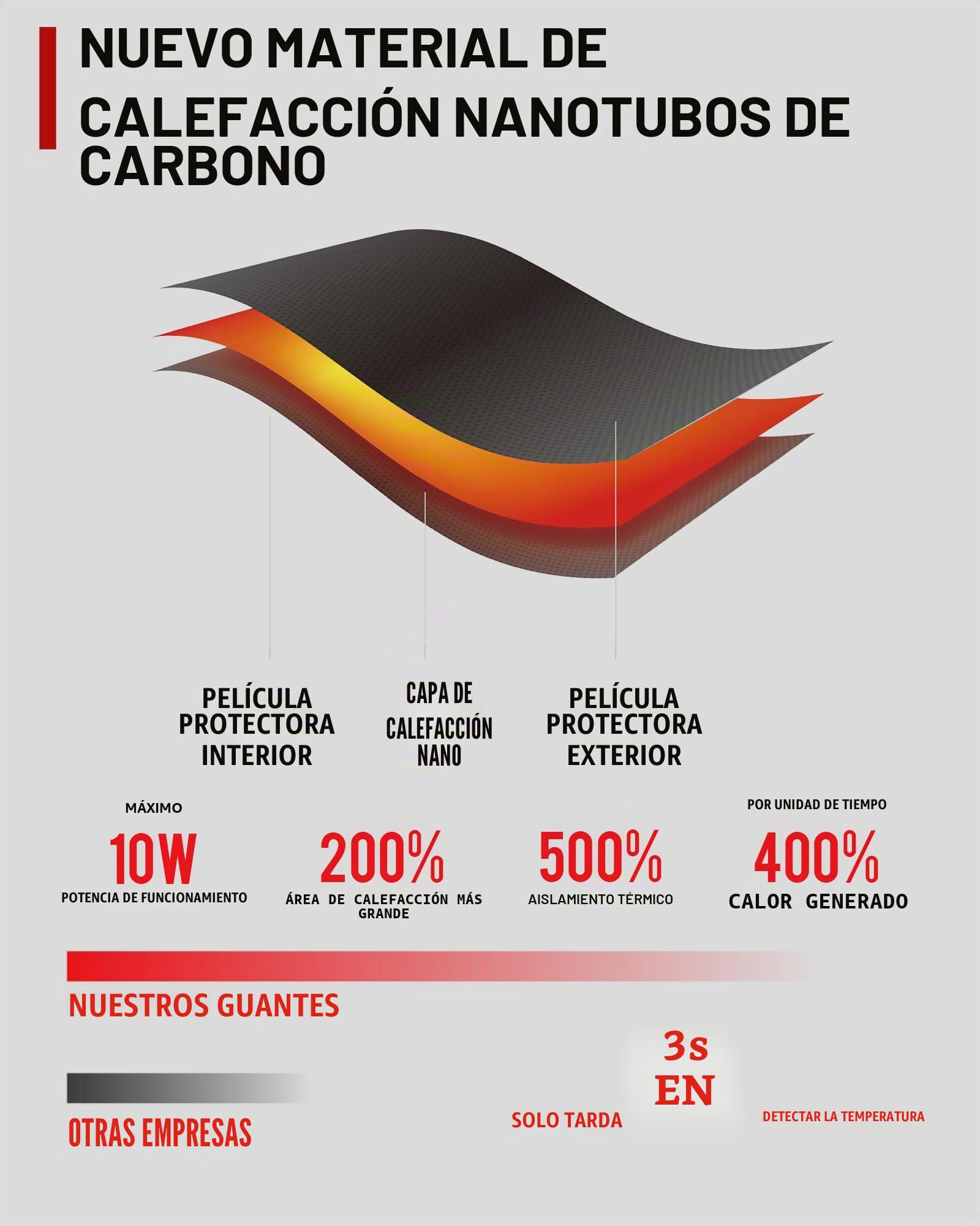 IRON JIA'S Guantes calefactables Moto 3000mAh con 2025 Mejorado Control Inteligente Temperatura Guantes Moto Invierno calefactables USB Hombre Mujer con 4 Niveles Calor y múltiples Modos de Carga